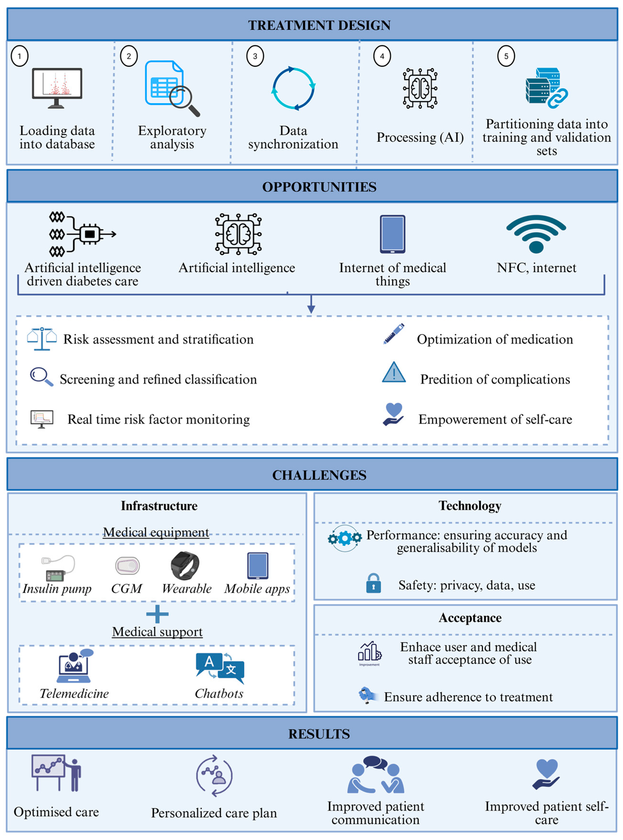 Engproc 118 00079 g001