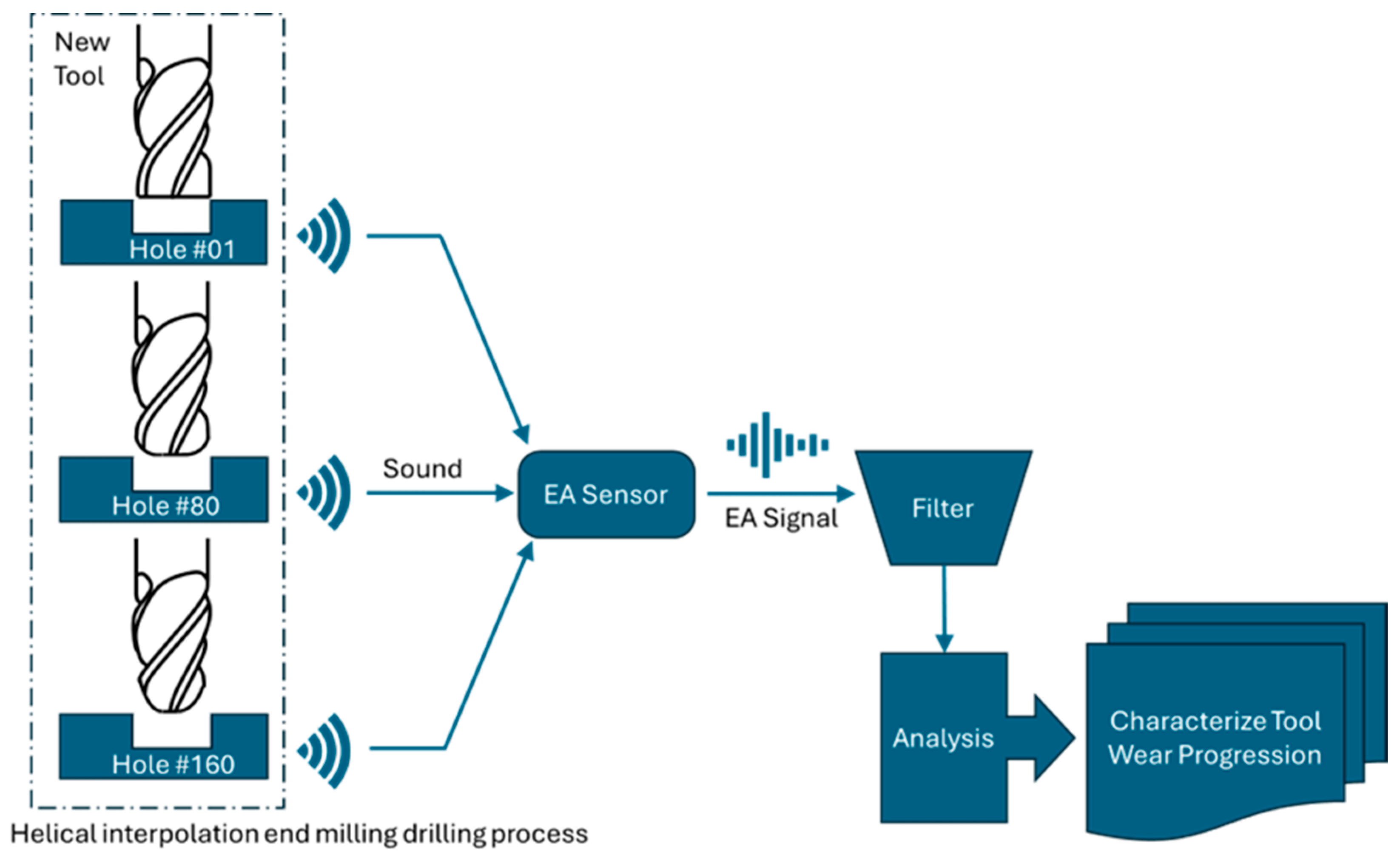 Engproc 118 00082 g002