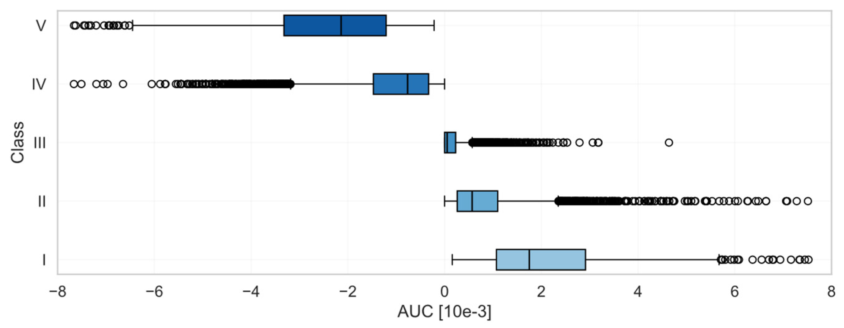 Engproc 118 00083 g006