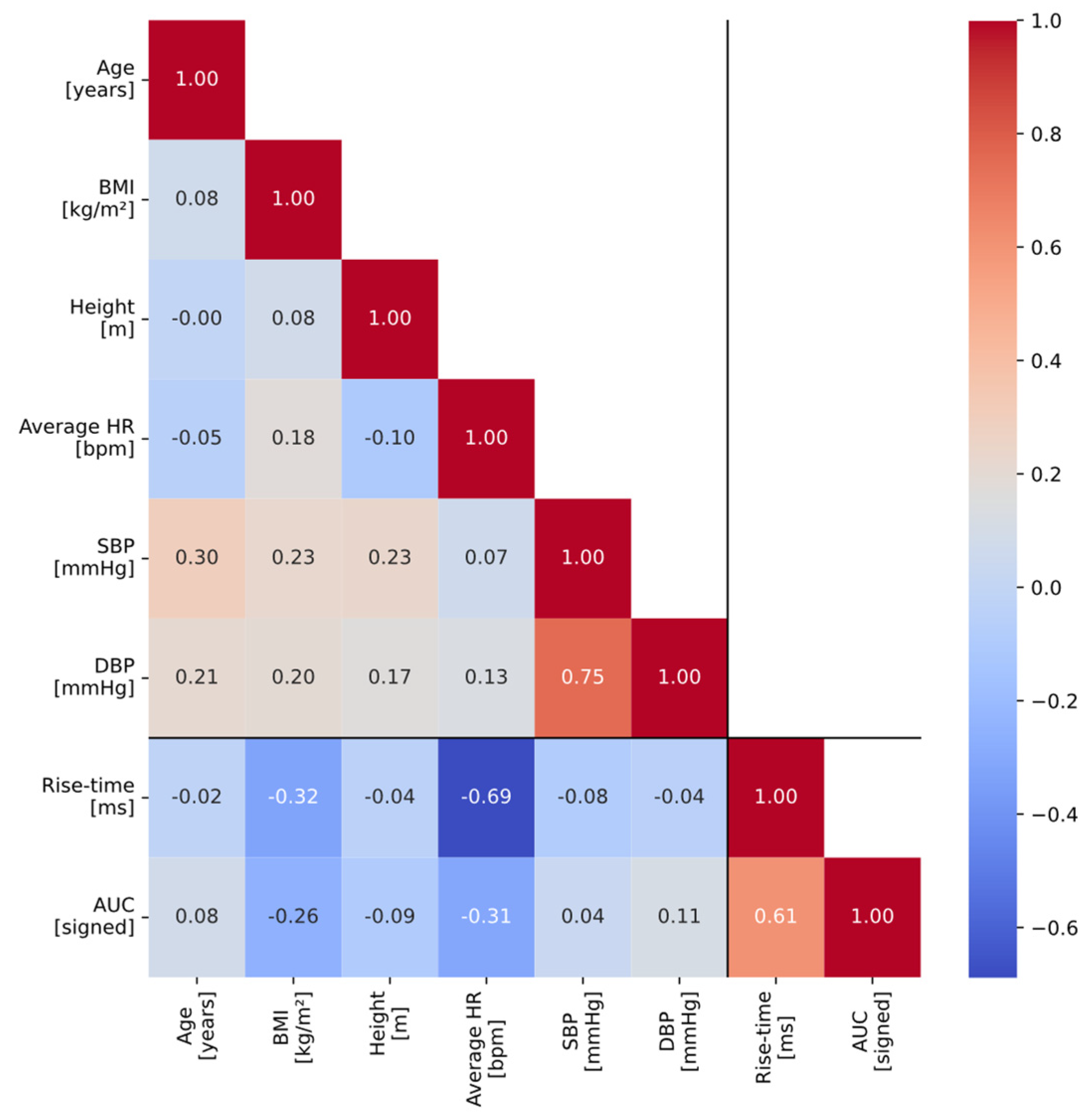 Engproc 118 00083 g007
