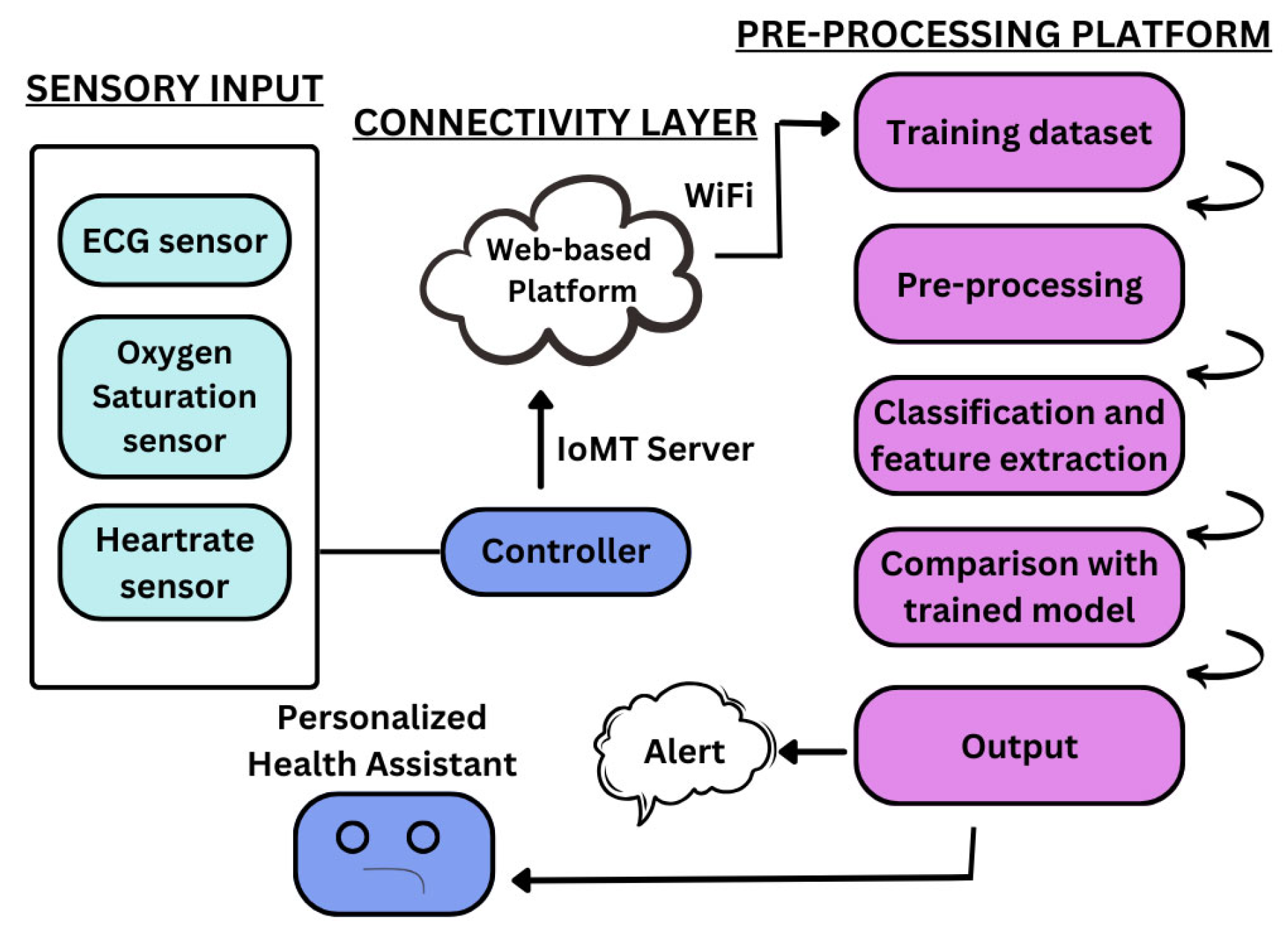 Engproc 118 00085 g002