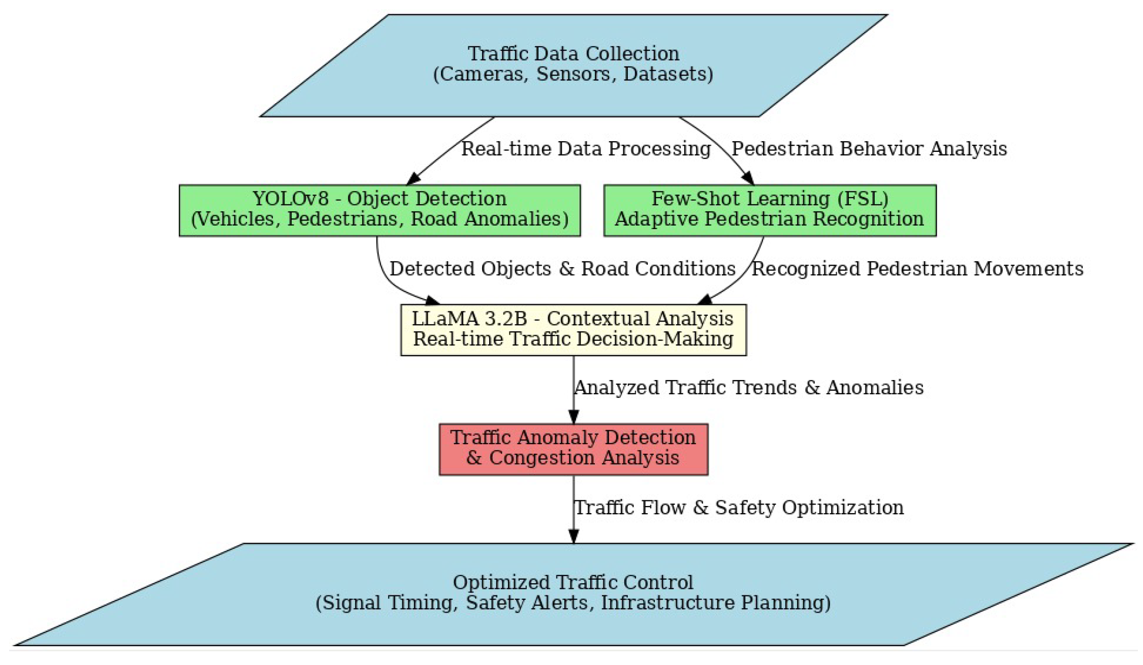 Engproc 118 00092 g001
