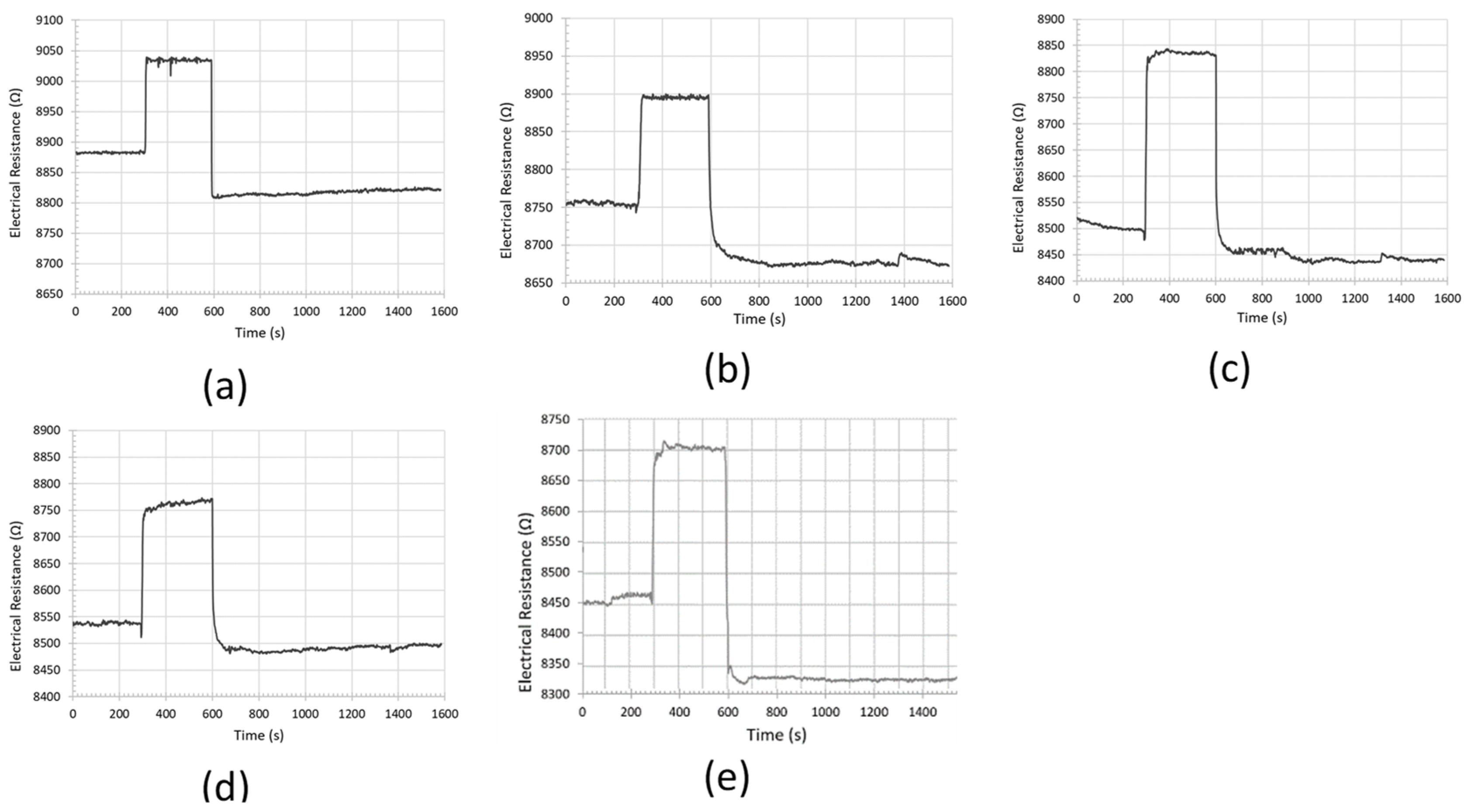 Engproc 119 00004 g003