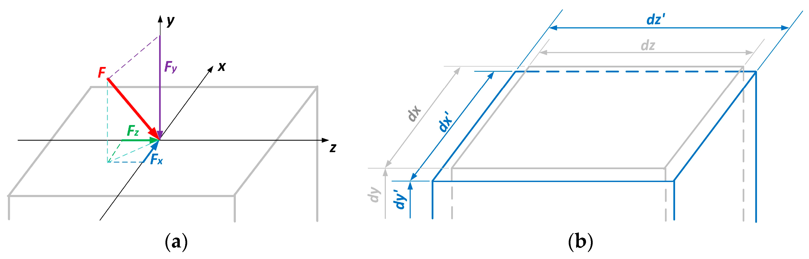 Engproc 119 00005 g003
