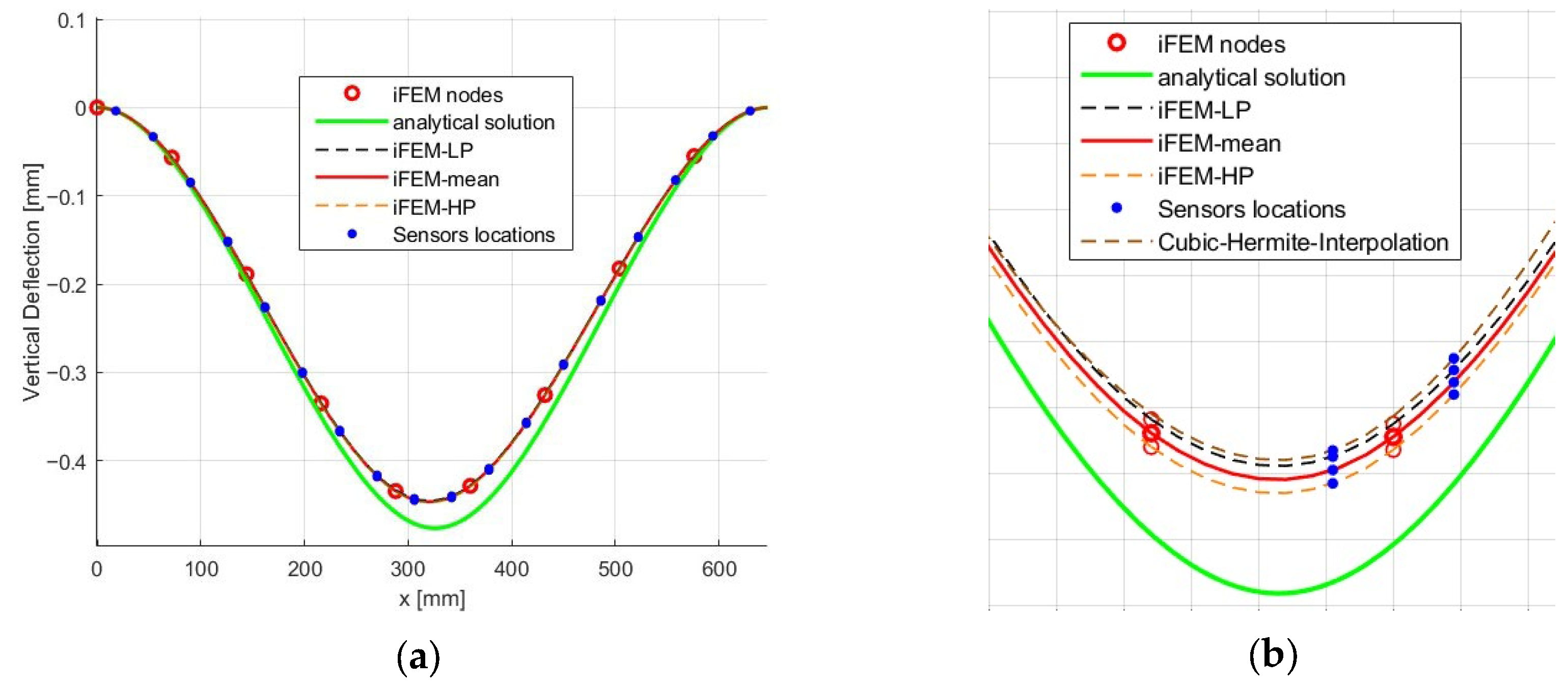 Engproc 119 00008 g004 Engproc 119 00008 g004