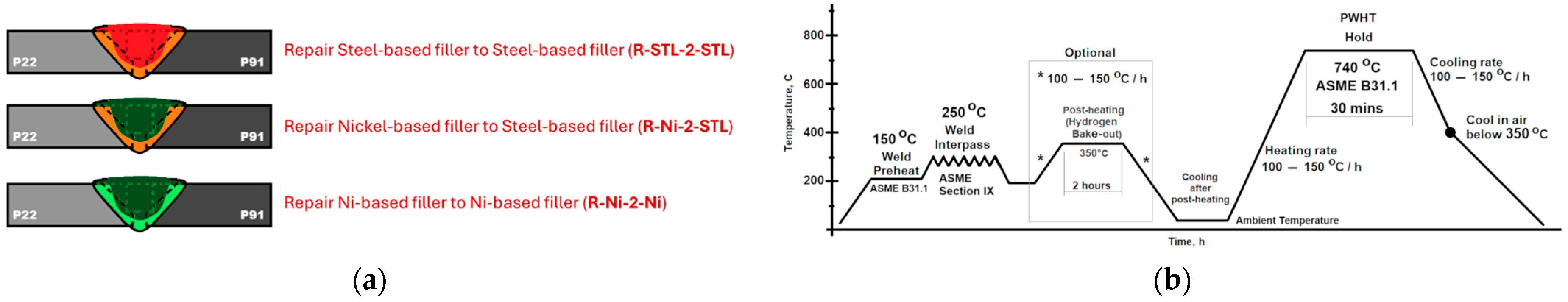Engproc 119 00009 g001
