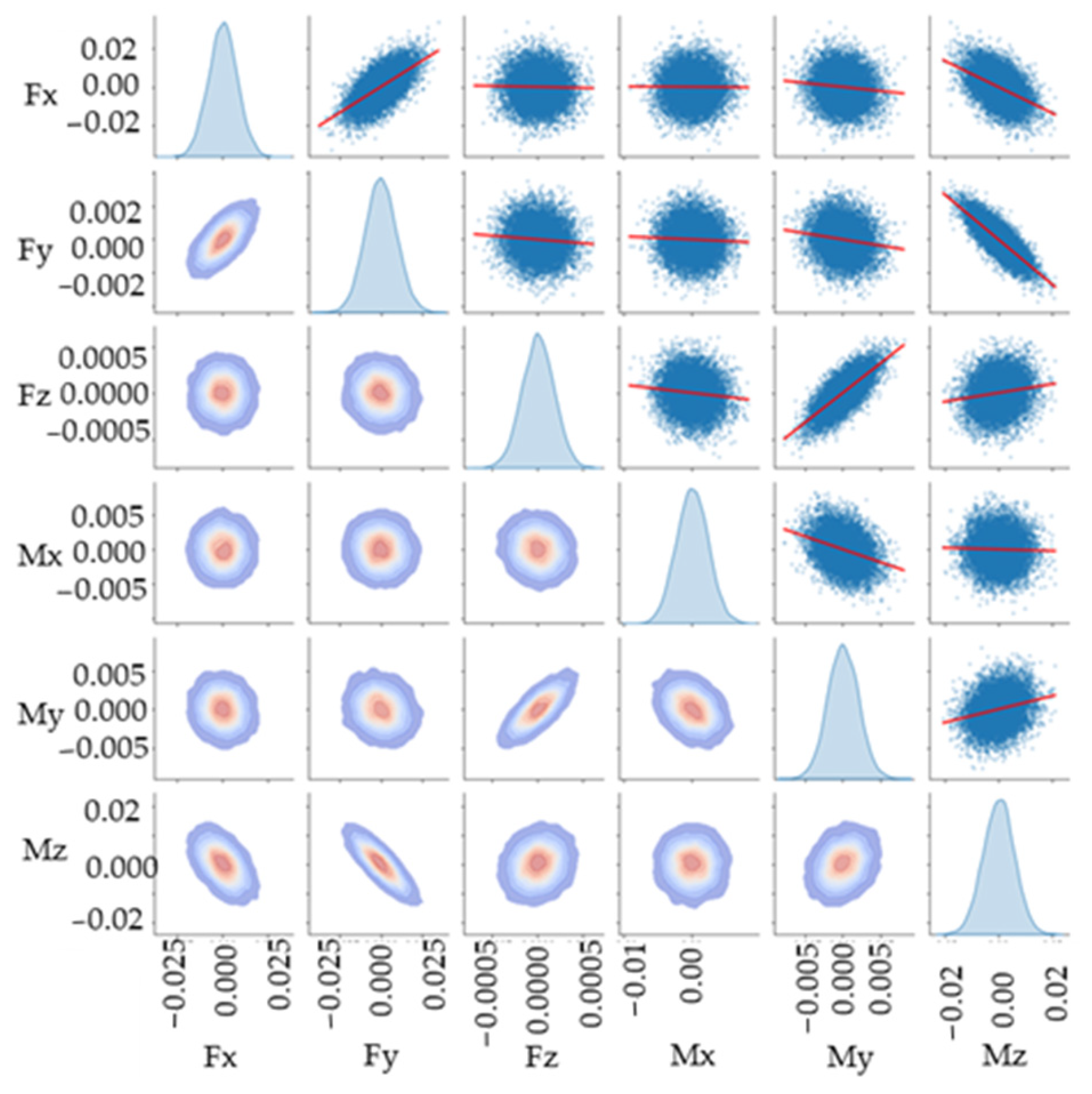 Engproc 119 00015 g004