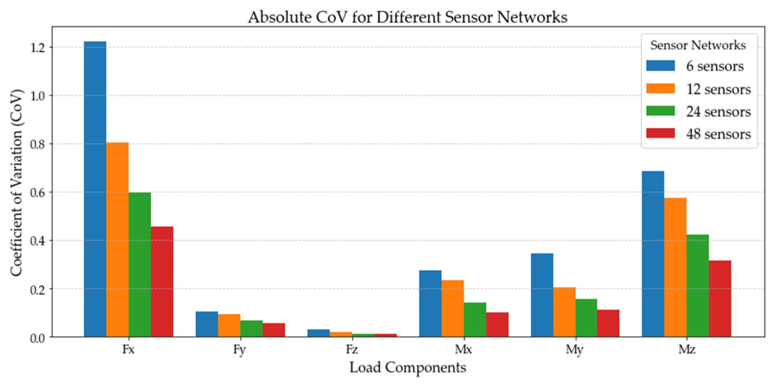 Engproc 119 00015 g005