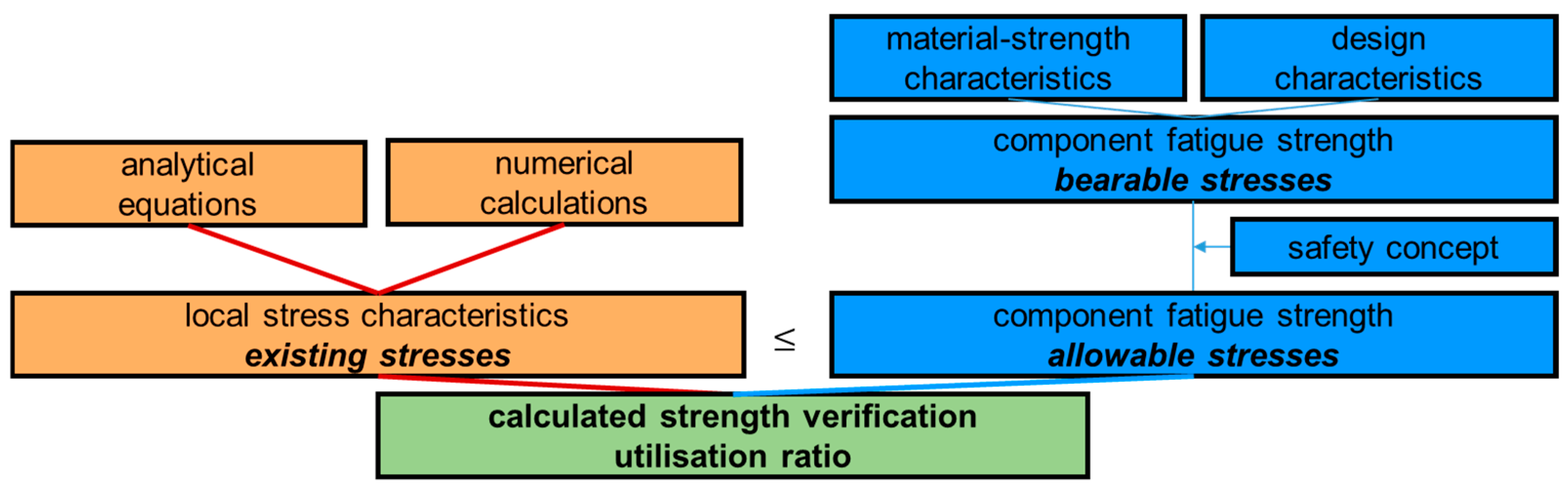 Engproc 119 00016 g001