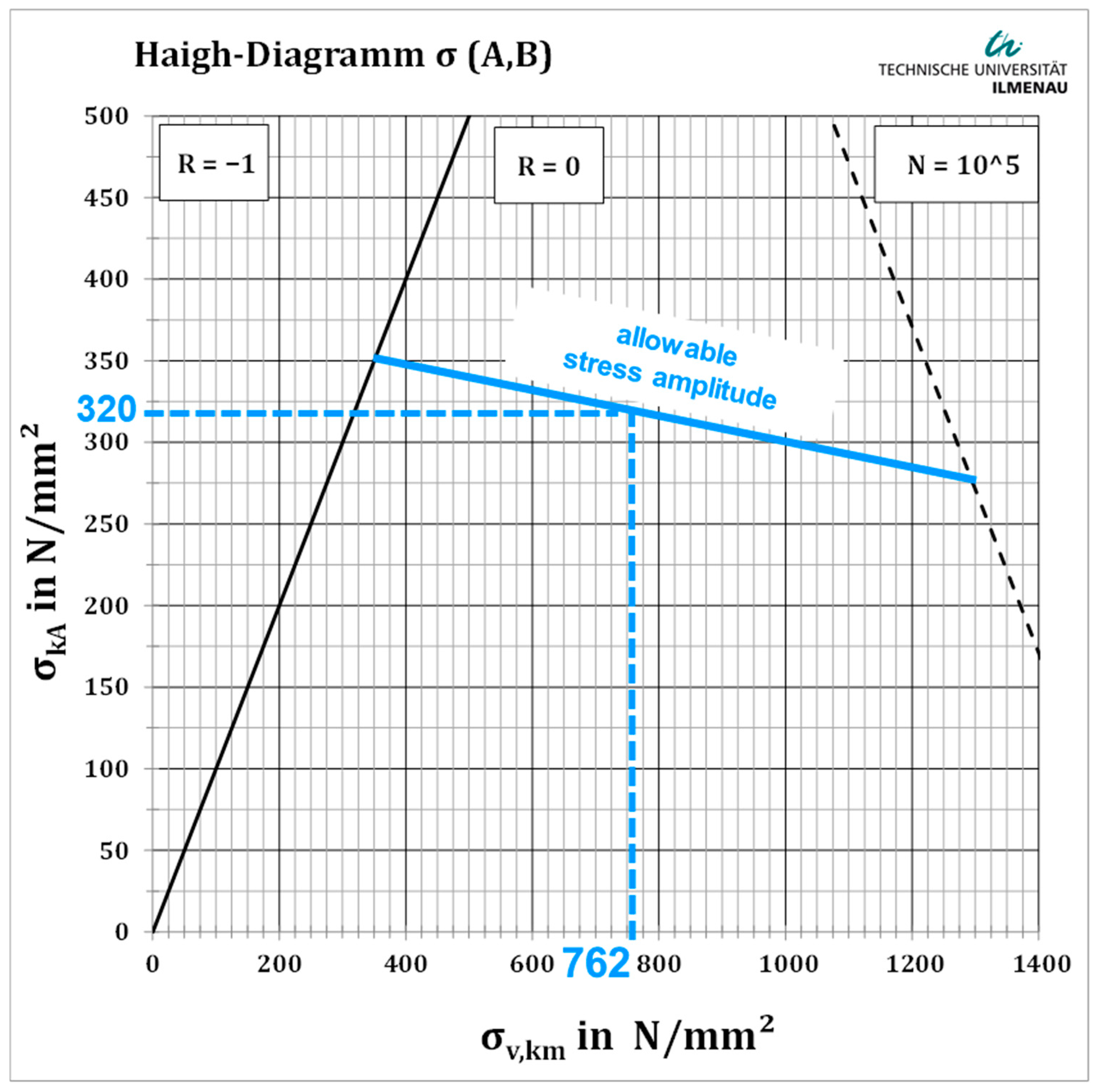 Engproc 119 00016 g006