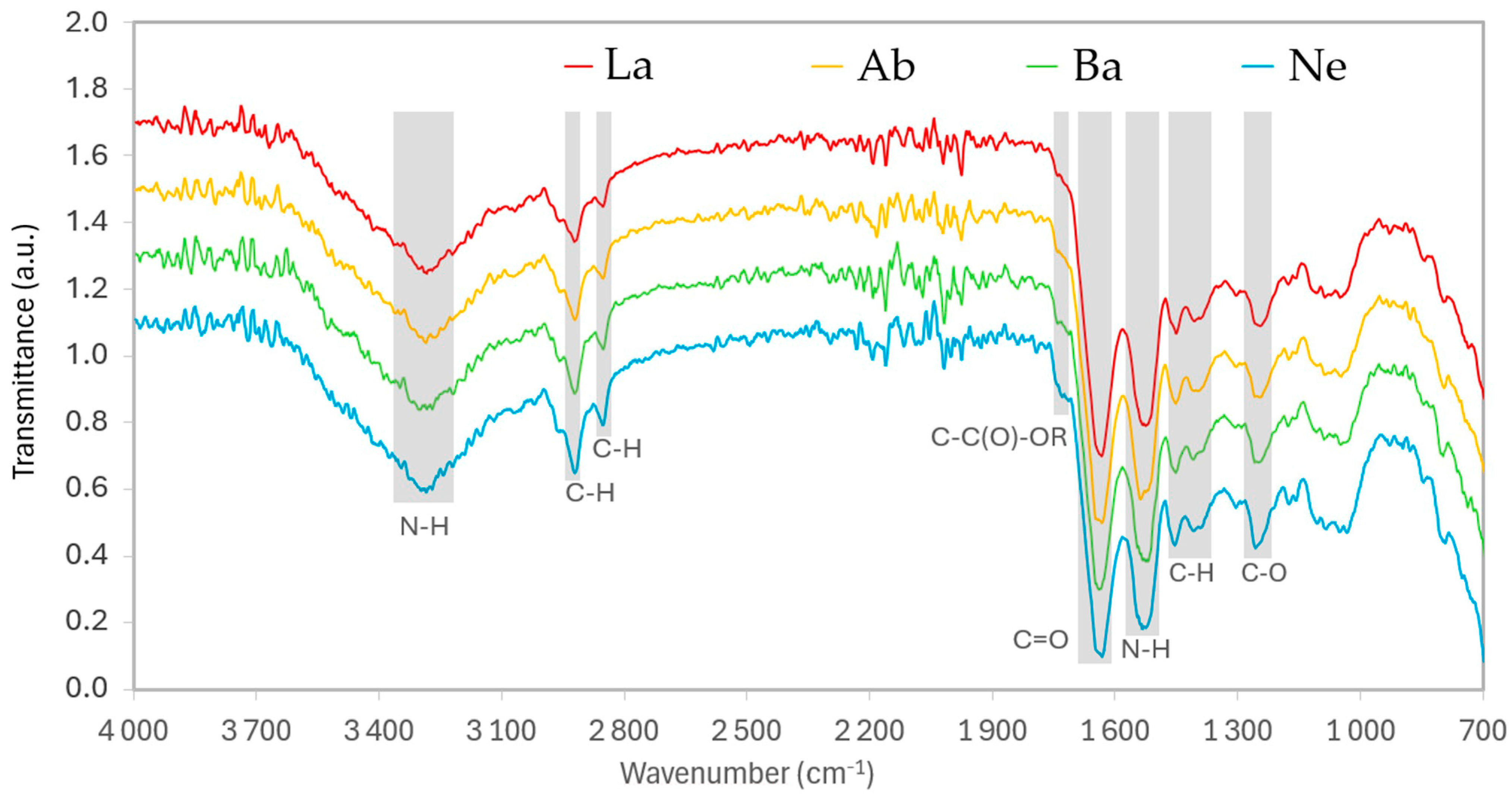 Engproc 119 00017 g002