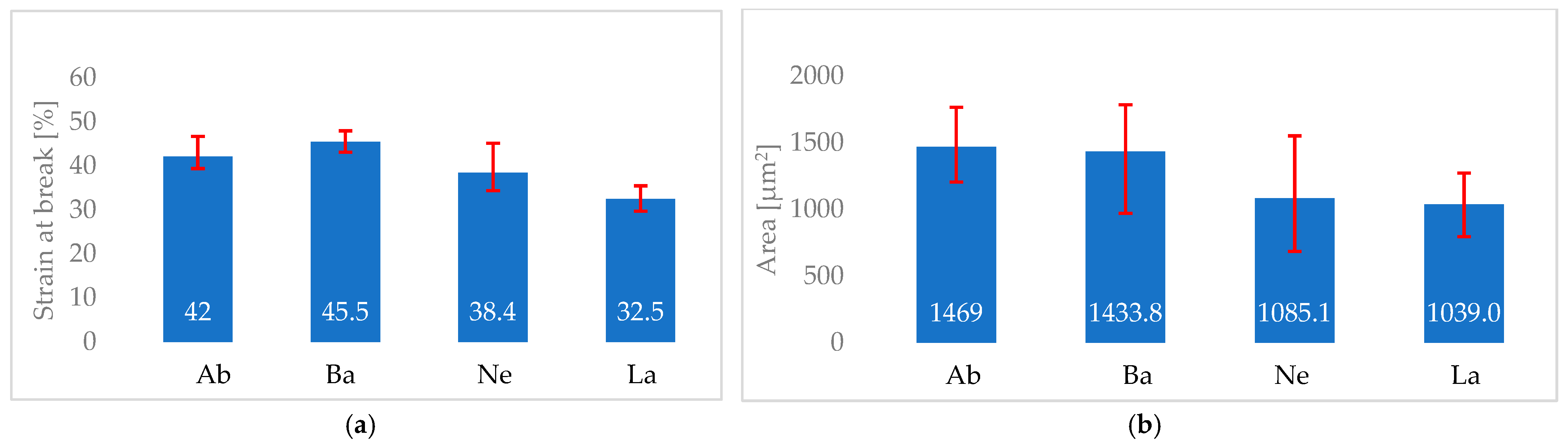 Engproc 119 00017 g004