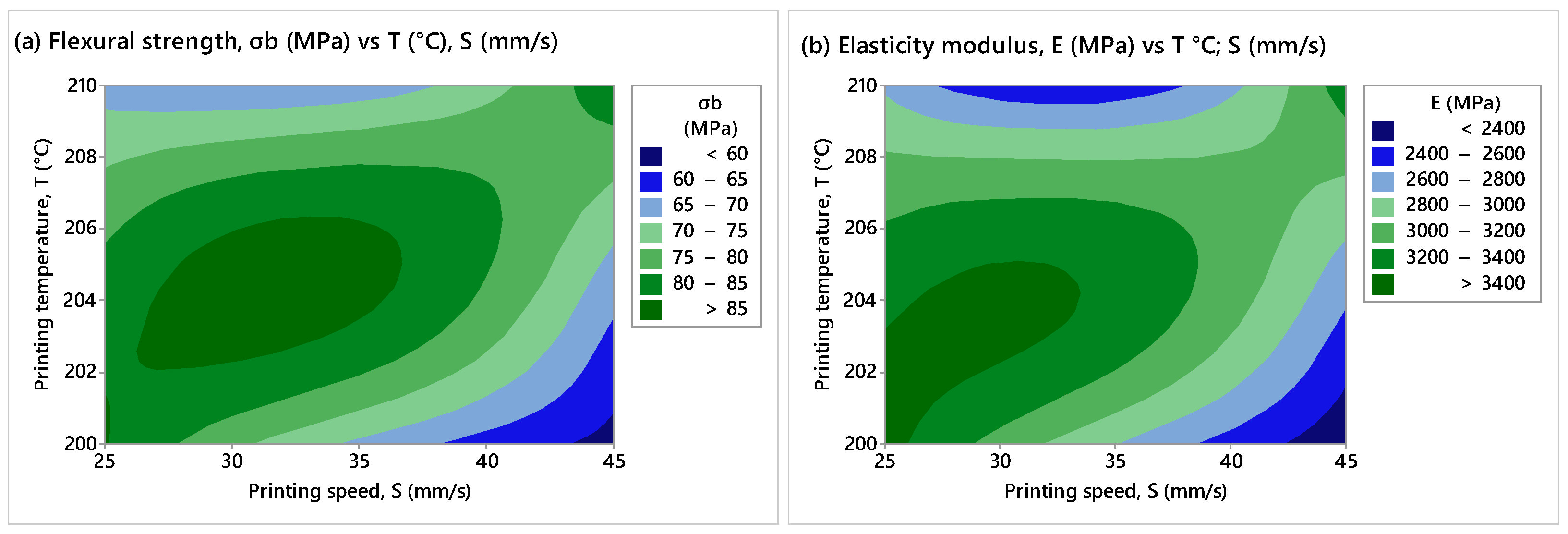 Engproc 119 00018 g003