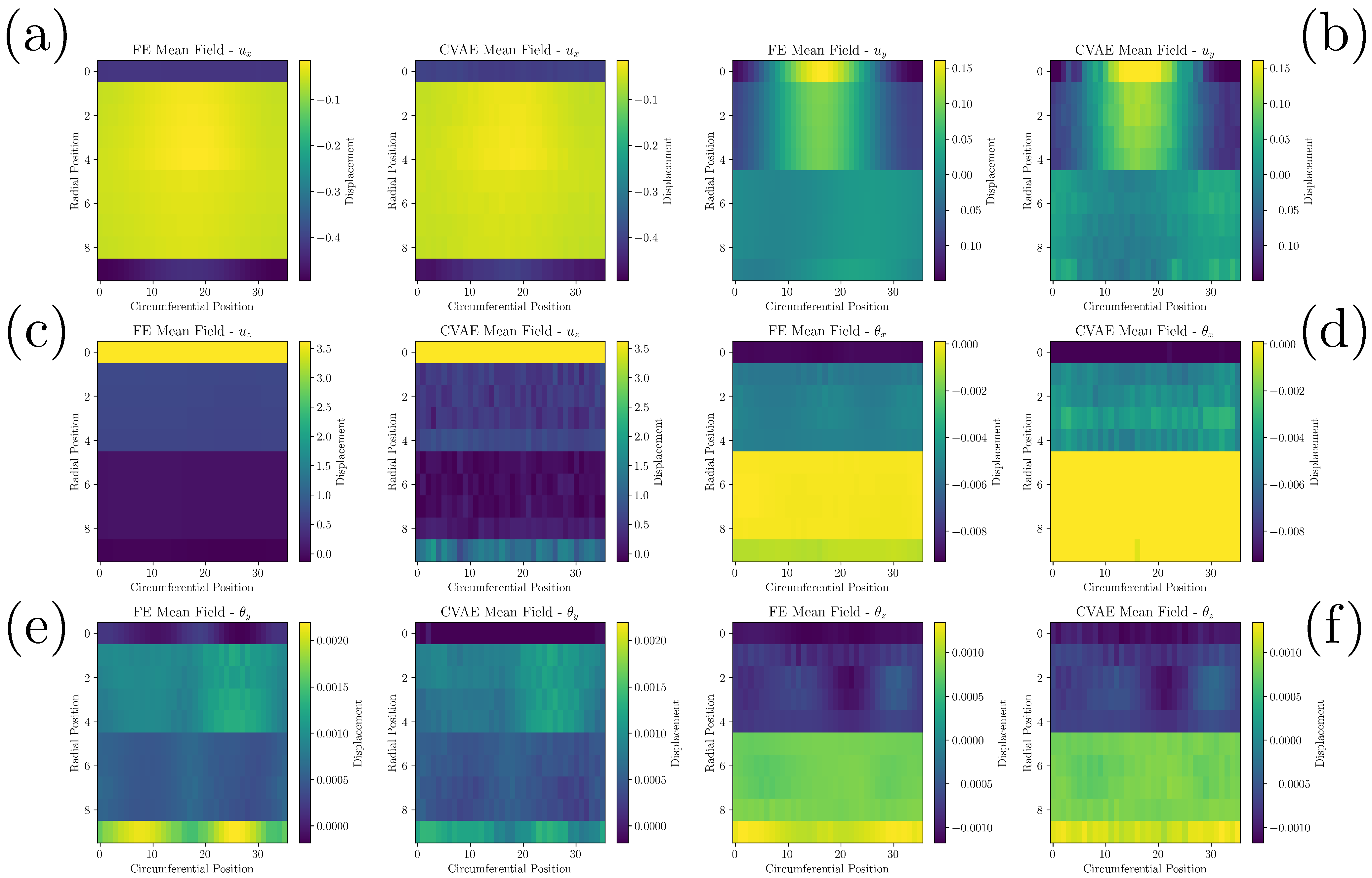 Engproc 119 00020 g003