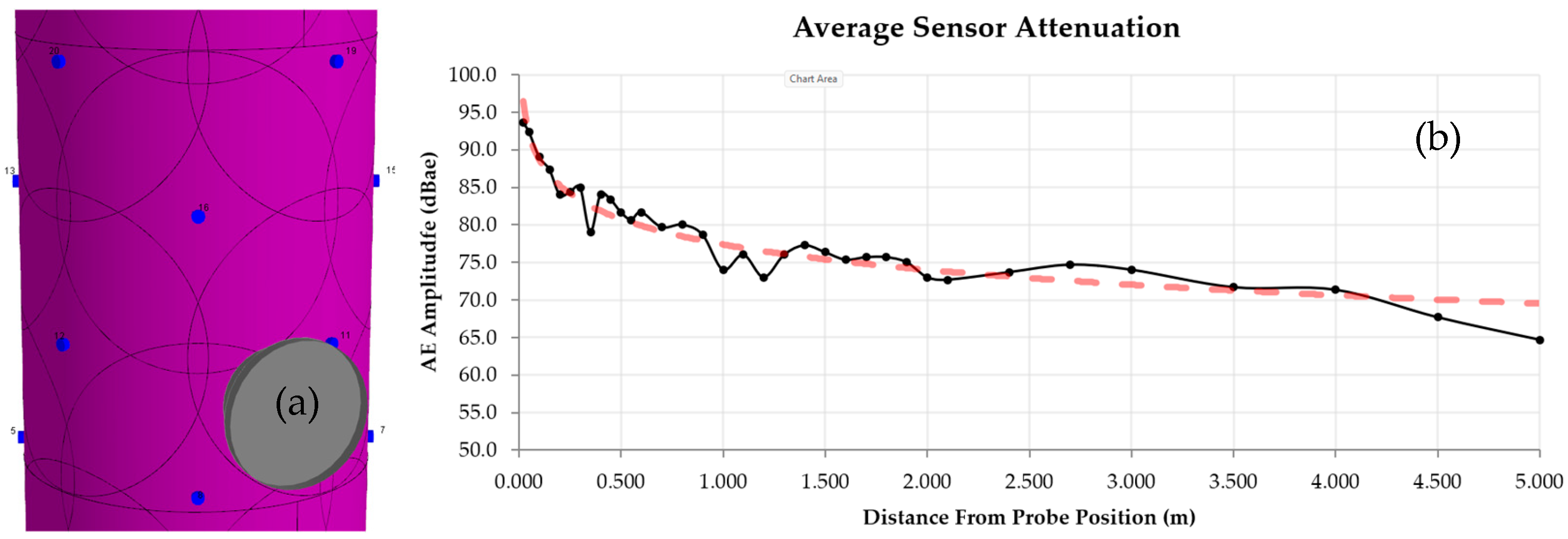 Engproc 119 00022 g005