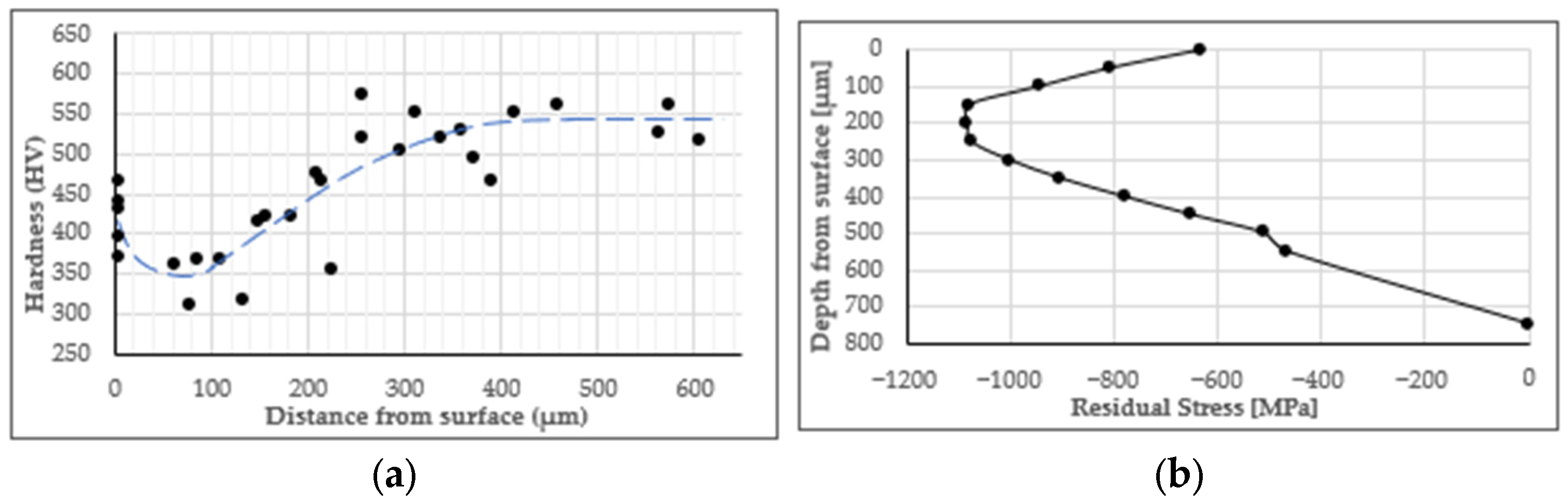 Engproc 119 00025 g003 Engproc 119 00025 g003