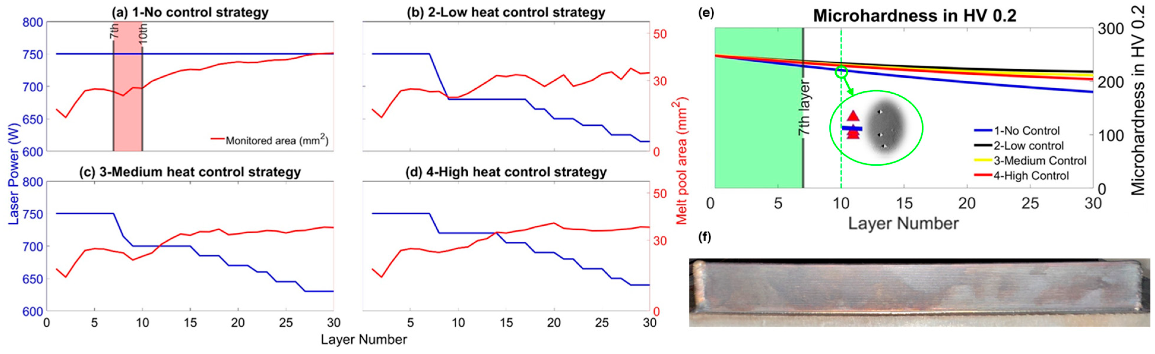 Engproc 119 00026 g004