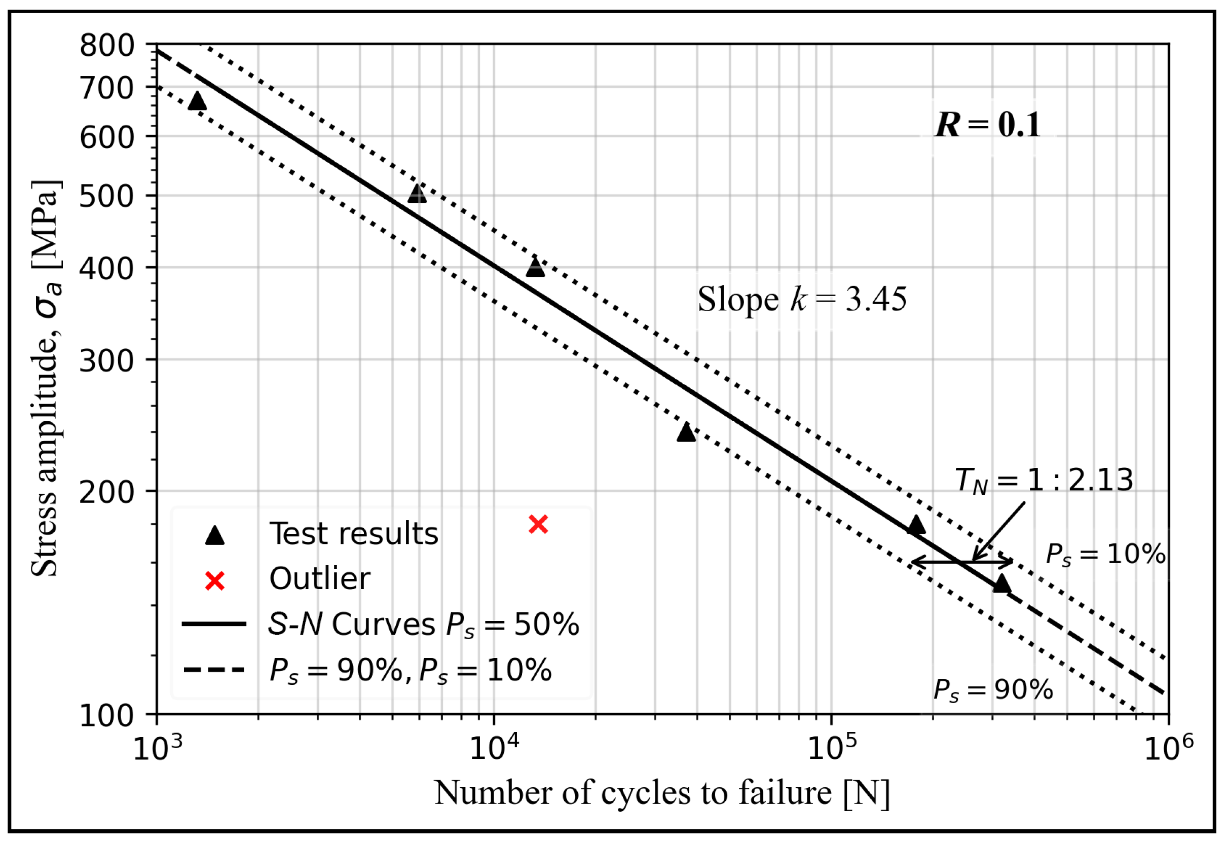 Engproc 119 00033 g005