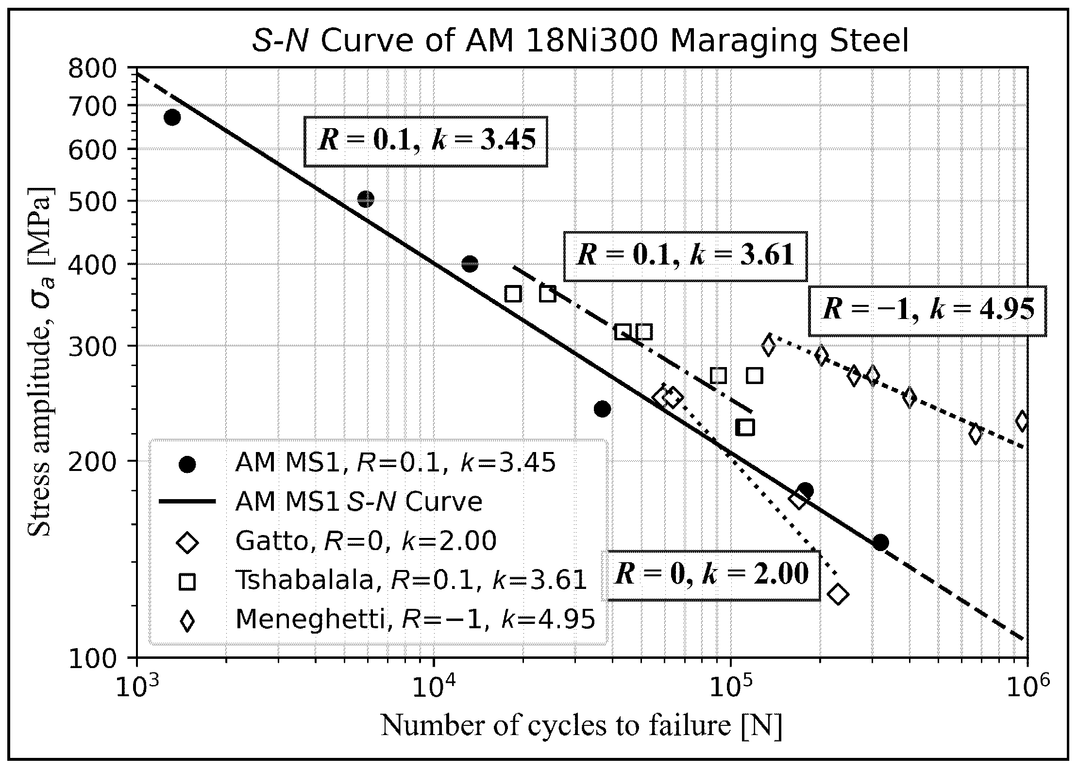 Engproc 119 00033 g006