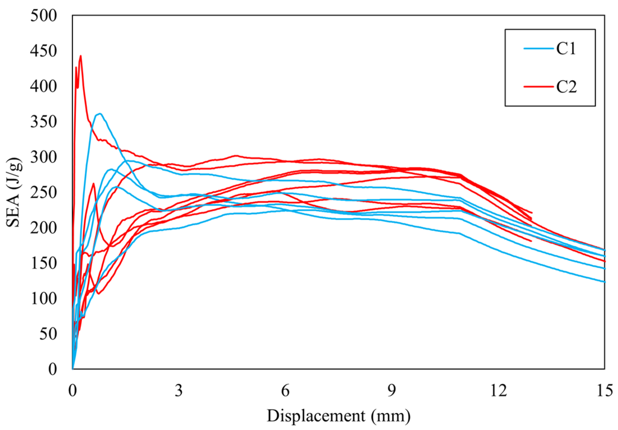 Engproc 119 00035 g004
