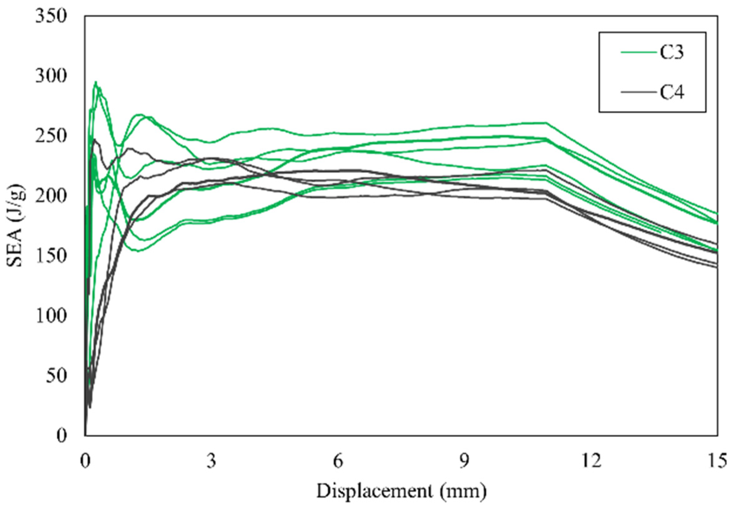 Engproc 119 00035 g006