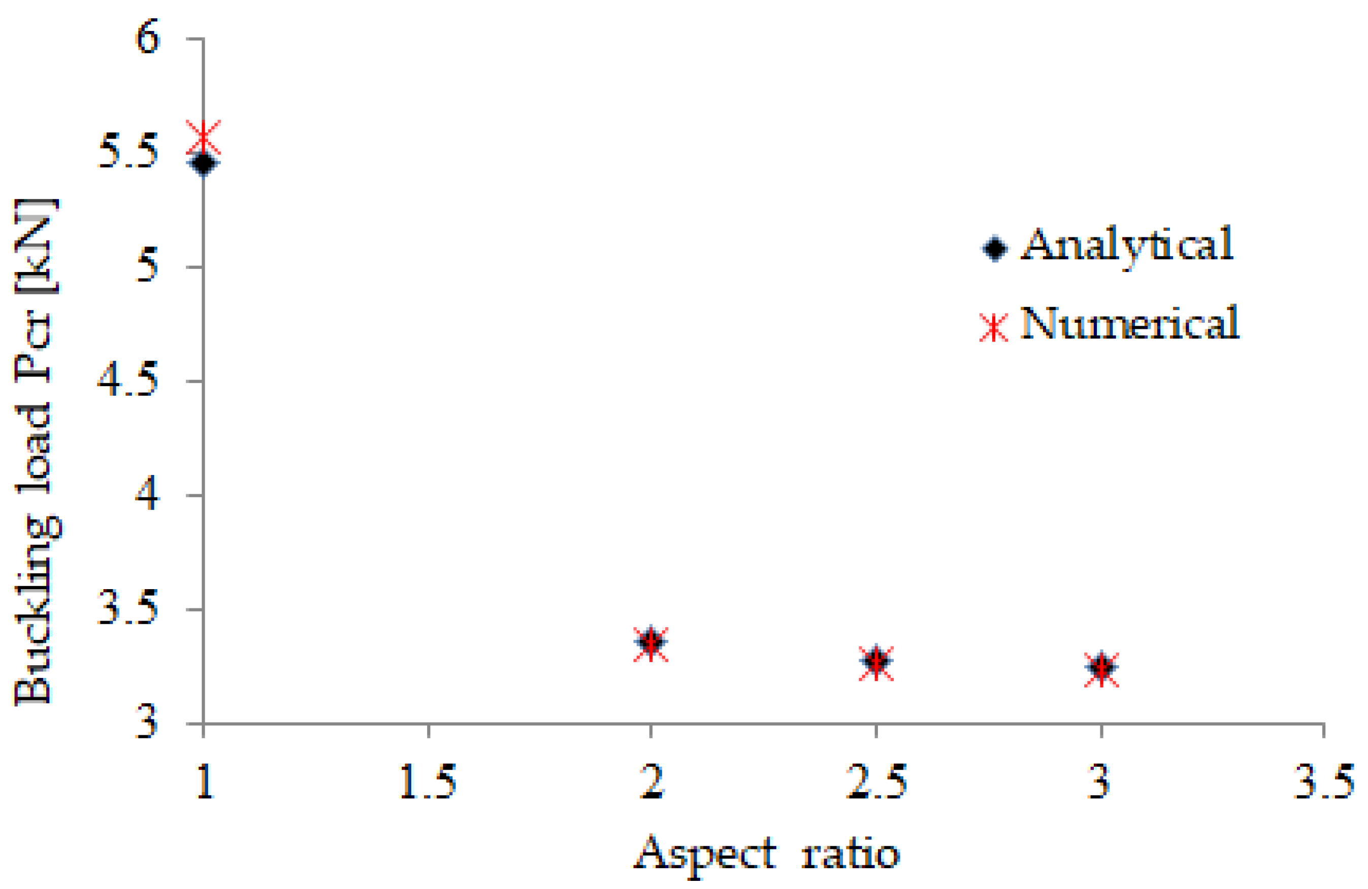 Engproc 119 00041 g002