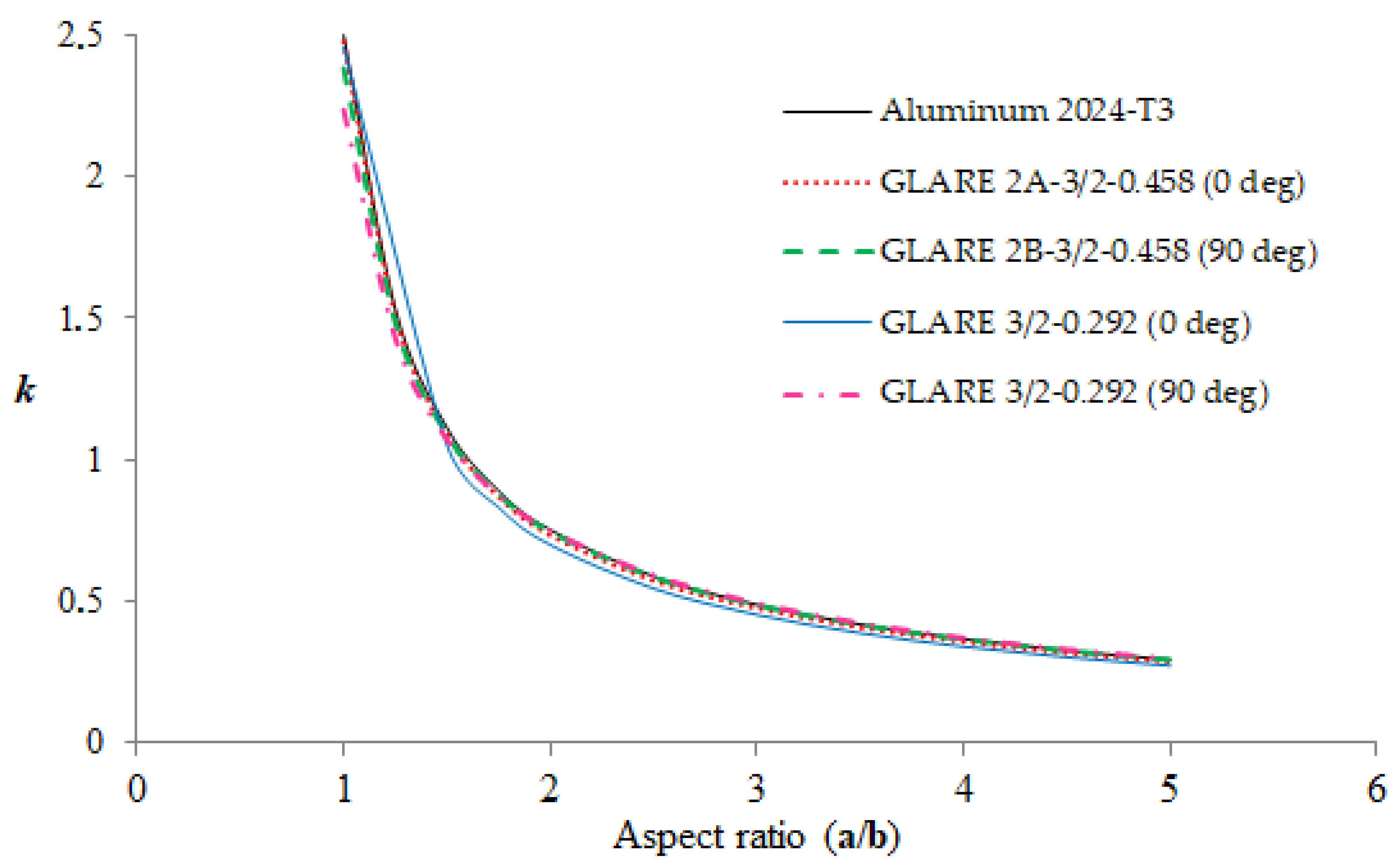 Engproc 119 00041 g003