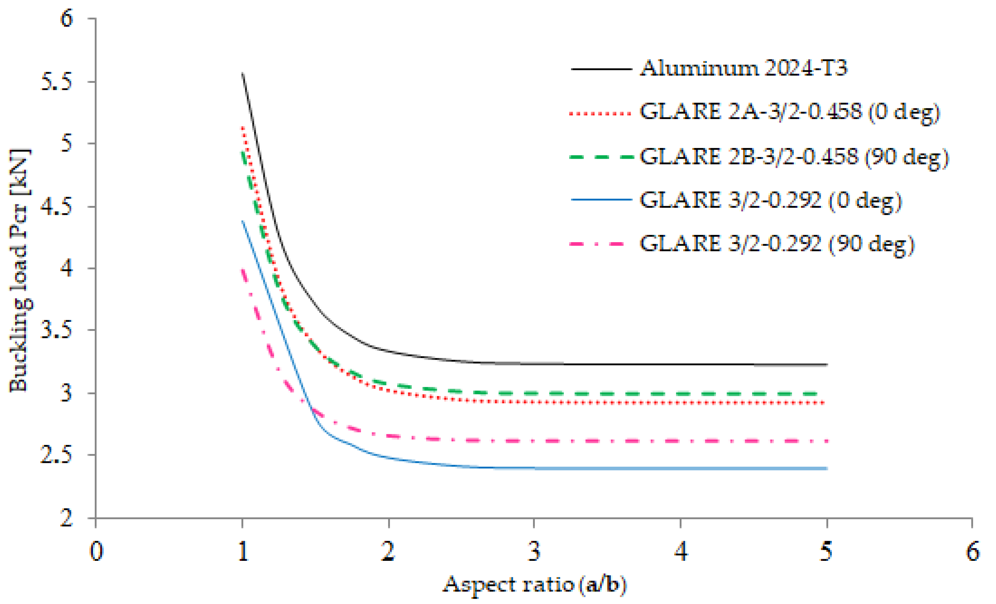 Engproc 119 00041 g004