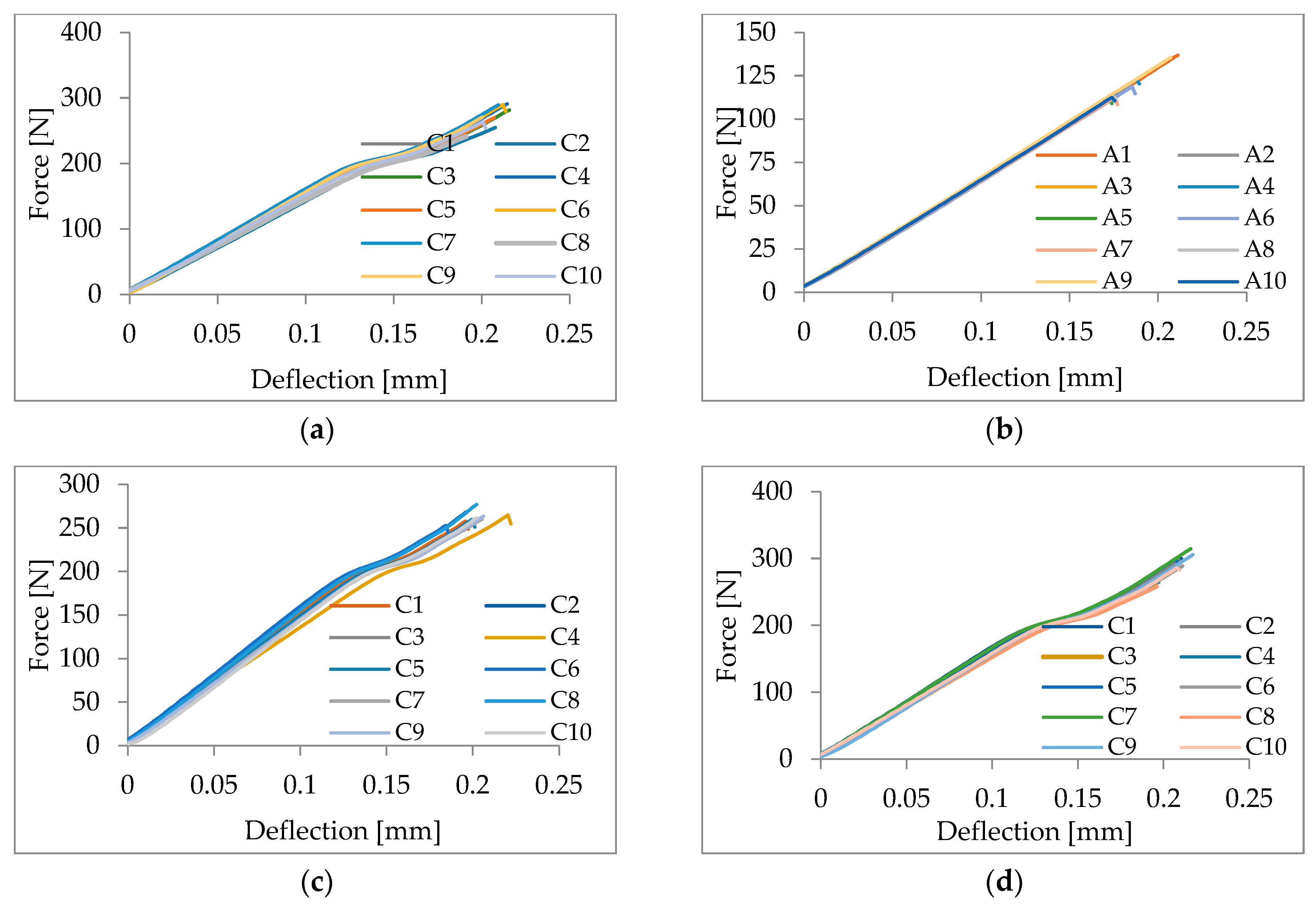 Engproc 119 00044 g005
