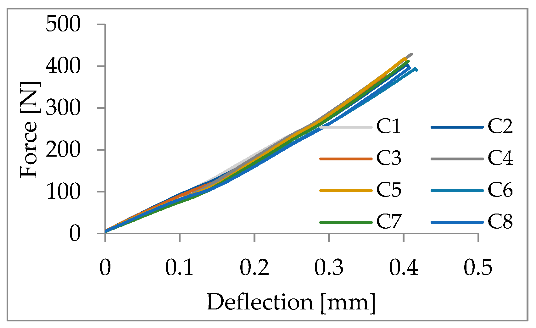 Engproc 119 00044 g006