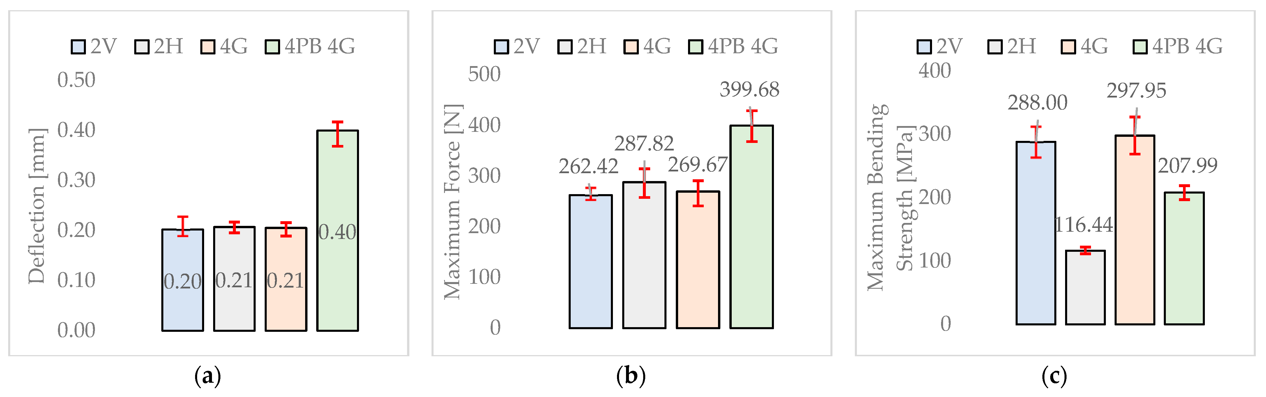 Engproc 119 00044 g008