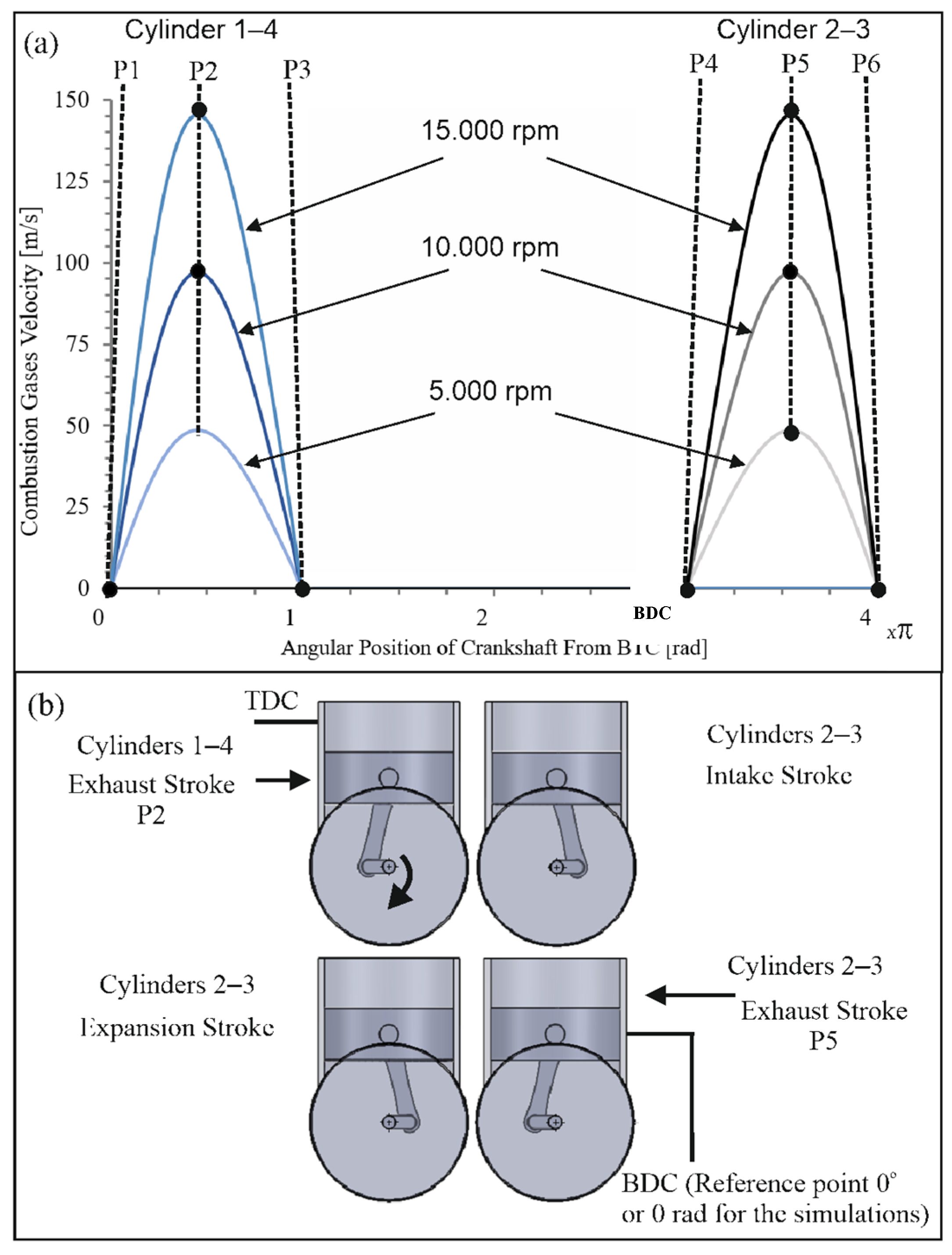 Engproc 119 00048 g002