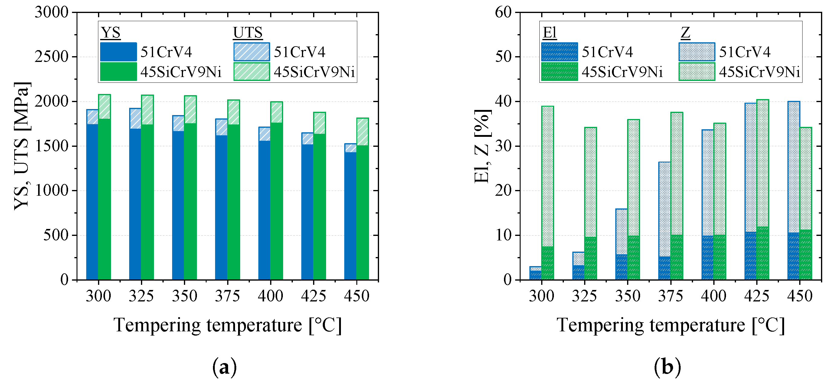 Engproc 119 00052 g009
