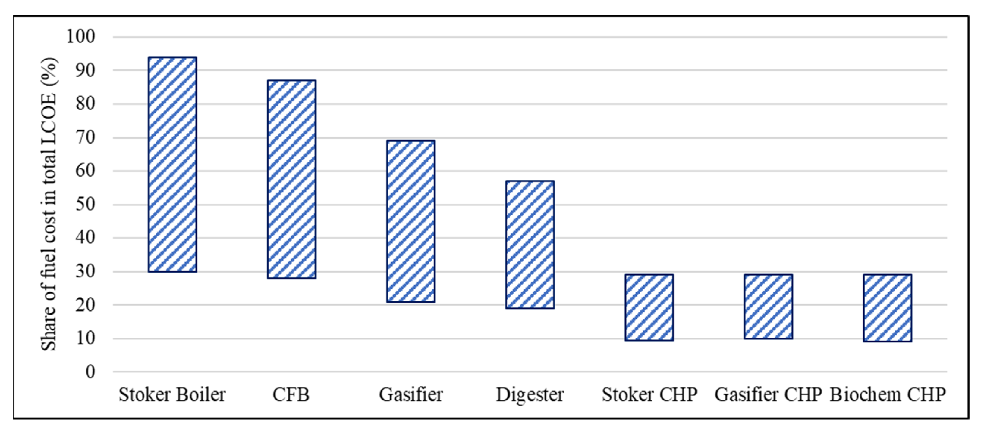 Engproc 12 00002 g002 550