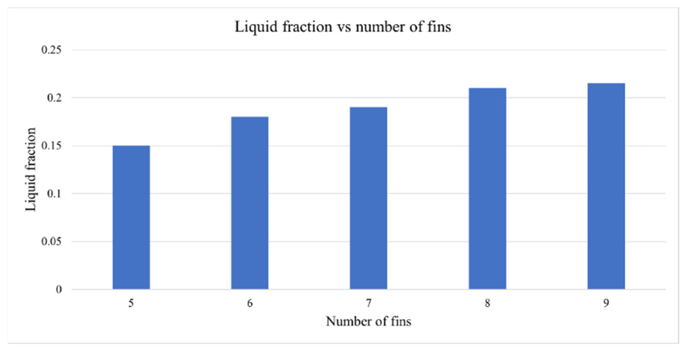 Engproc 12 00004 g002 550