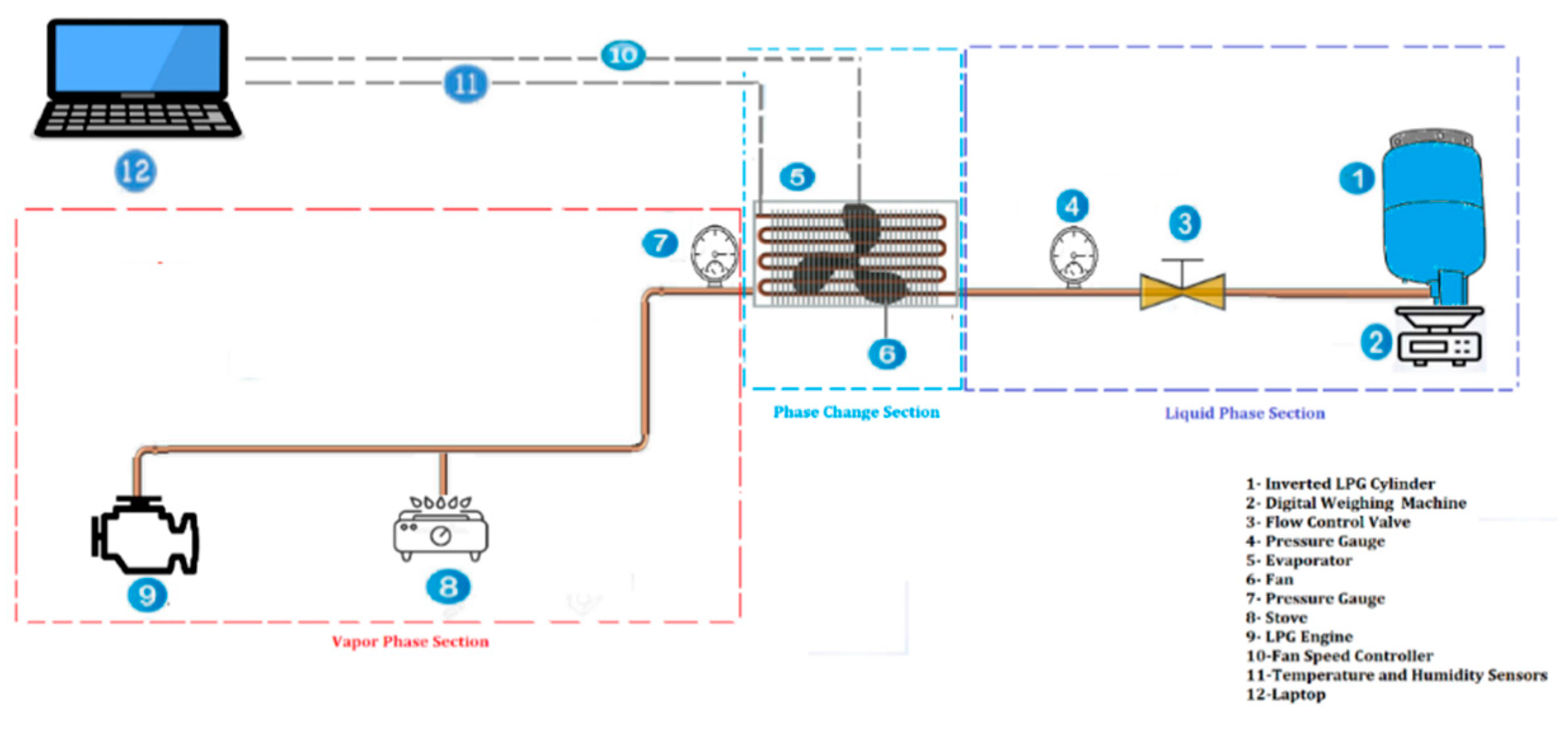Engproc 12 00005 g001 550