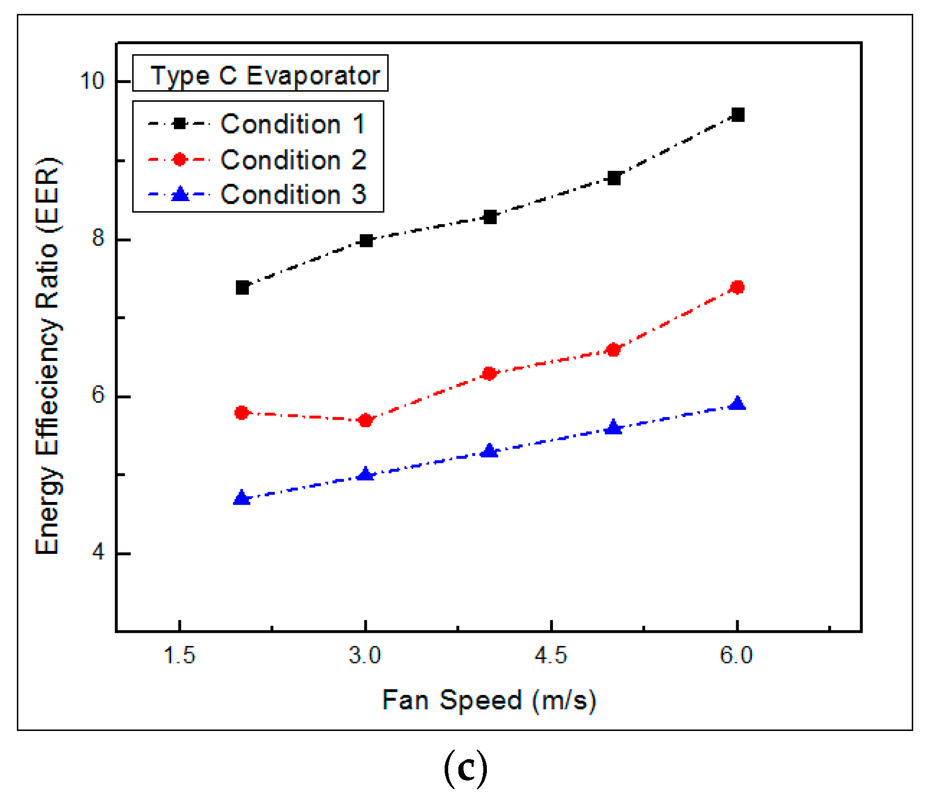 Engineering Proceedings Free FullText Energy Efficiency Ratio