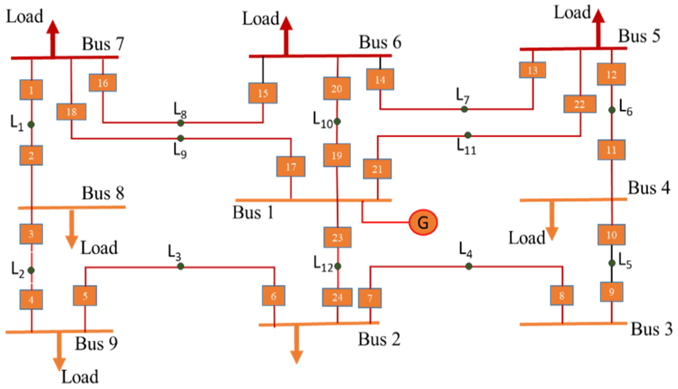 Engproc 12 00009 g001 550