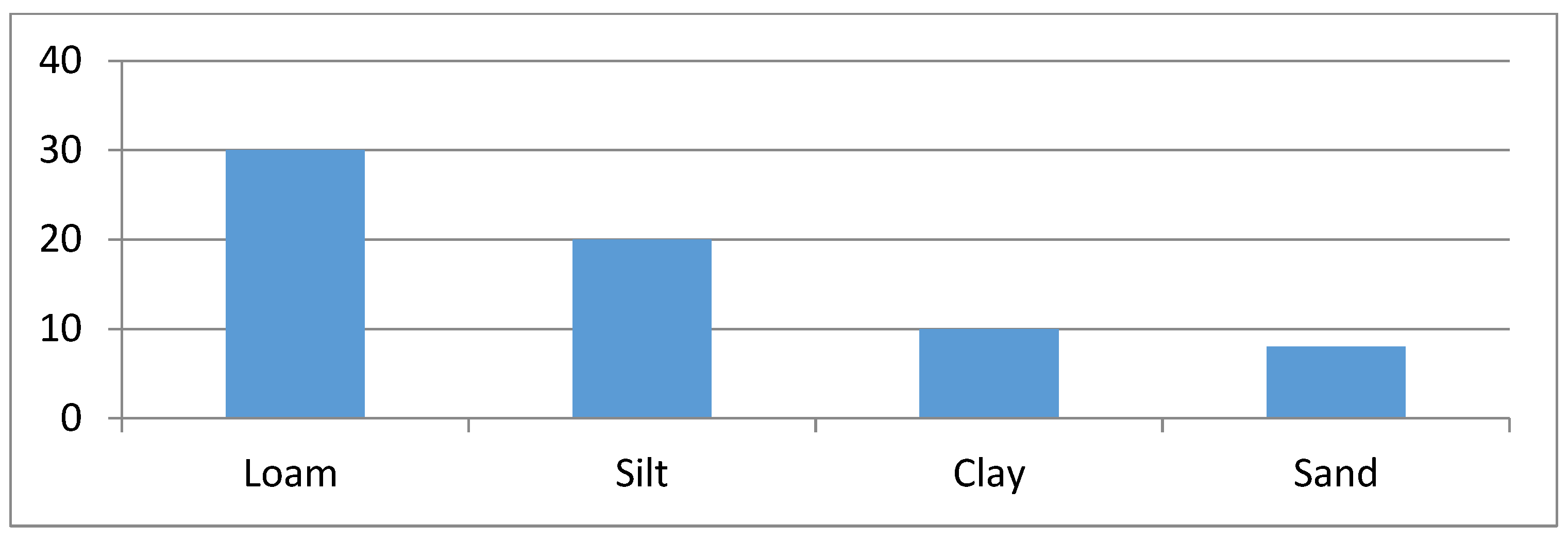 Engproc 12 00014 g002