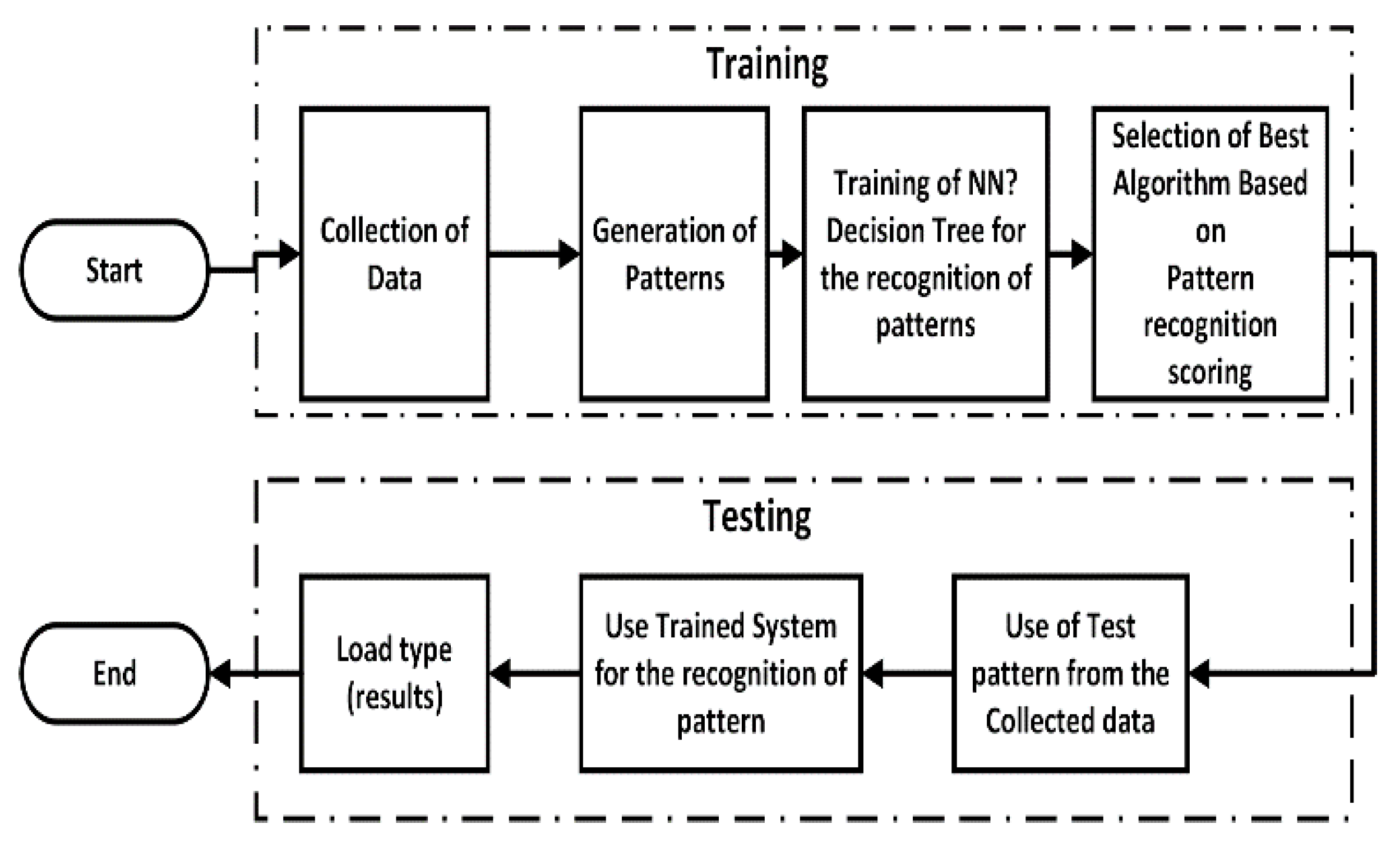 Engproc 12 00015 g001