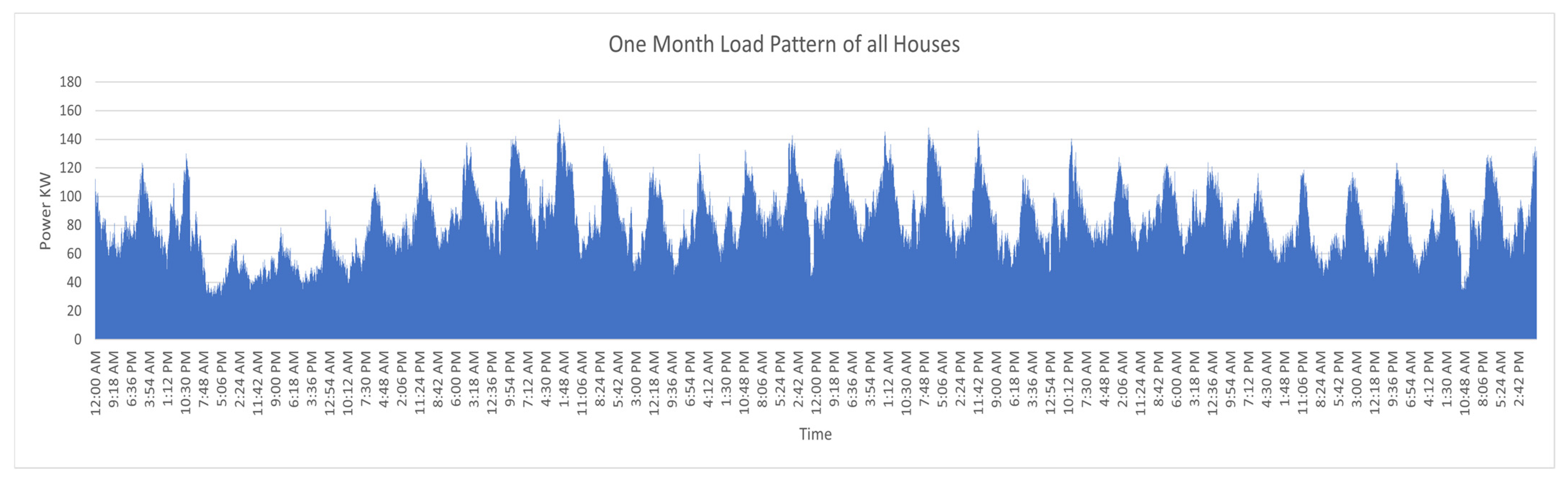 Engproc 12 00015 g003