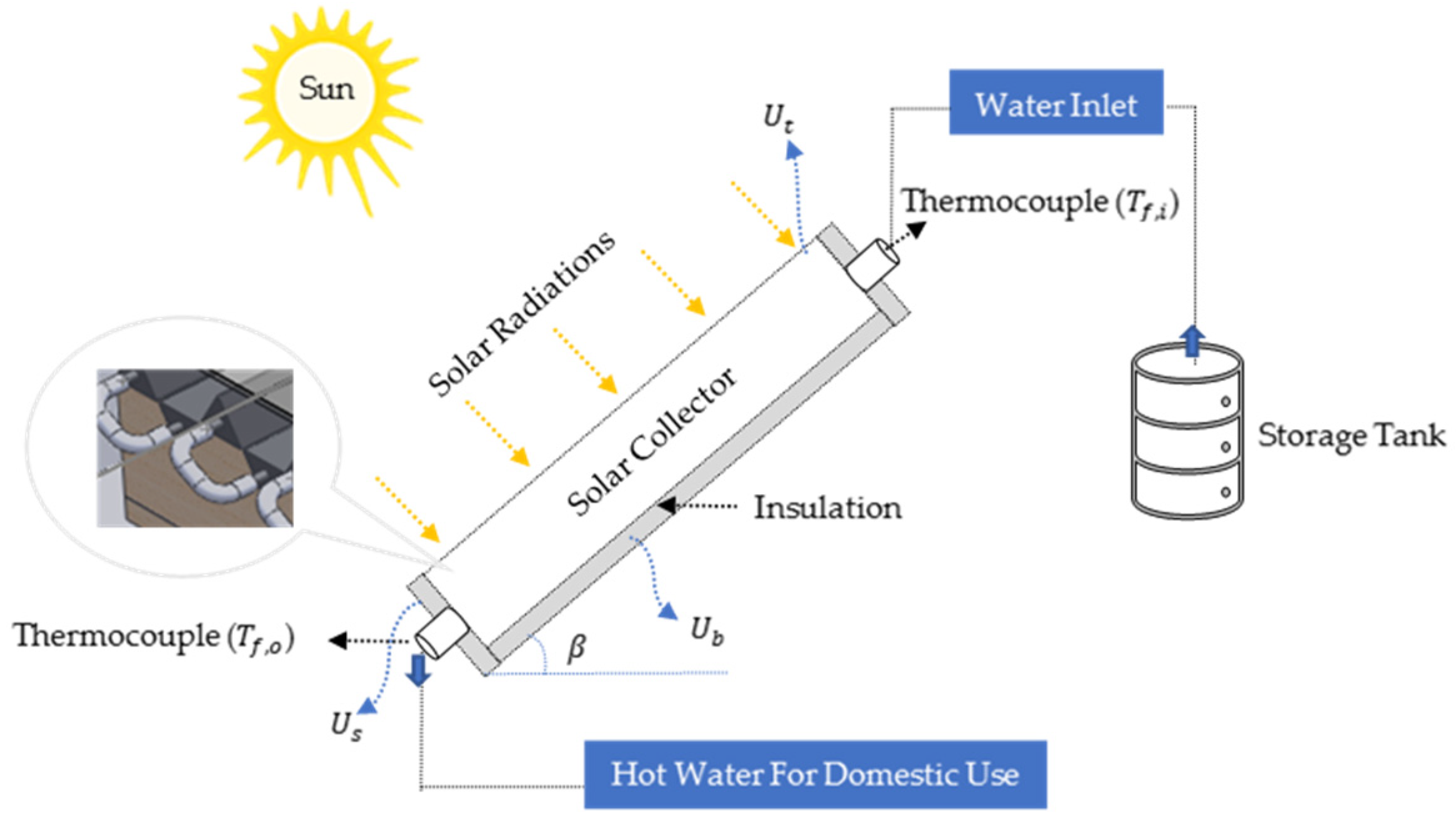 Engproc 12 00017 g001