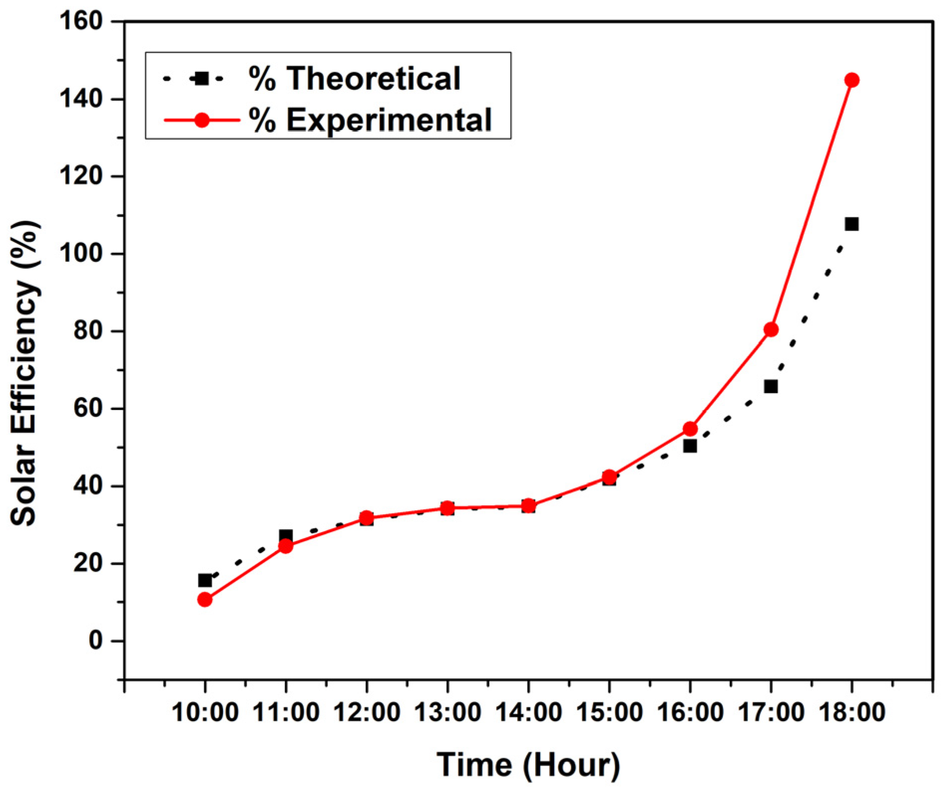 Engproc 12 00017 g003