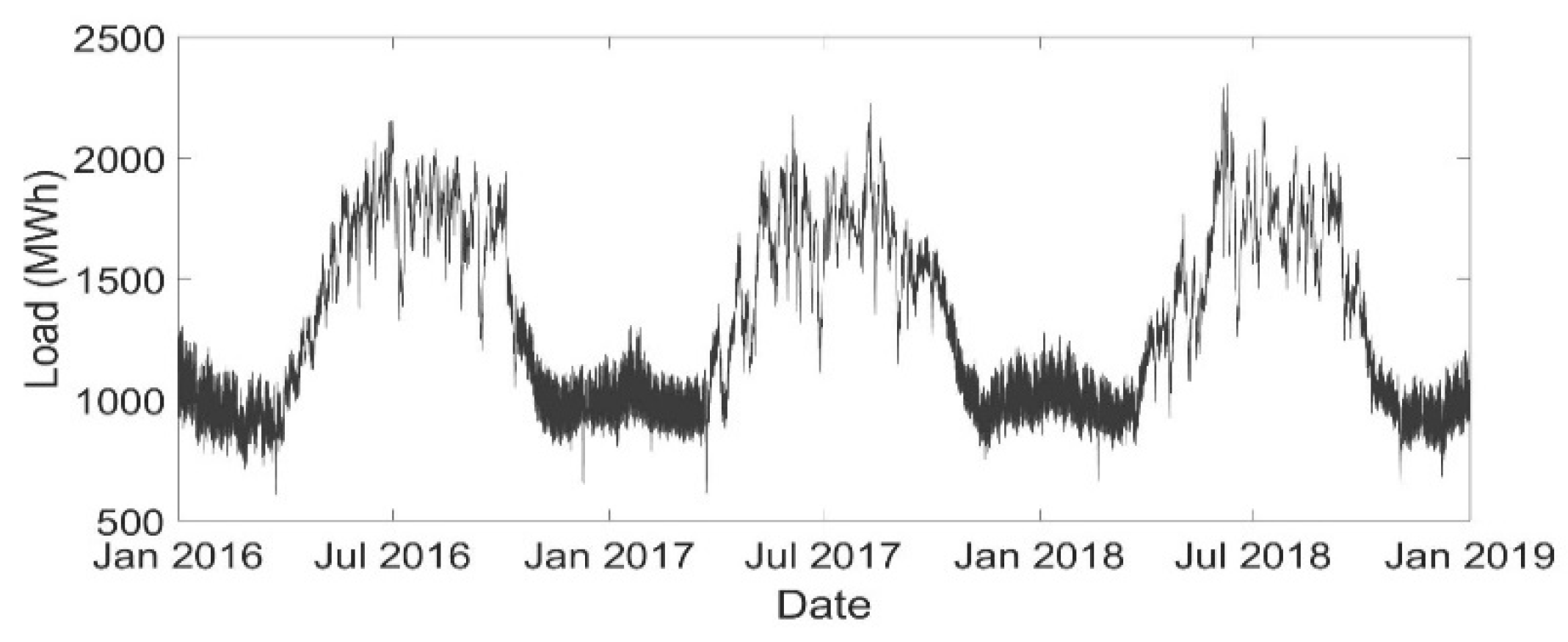 Engproc 12 00021 g001