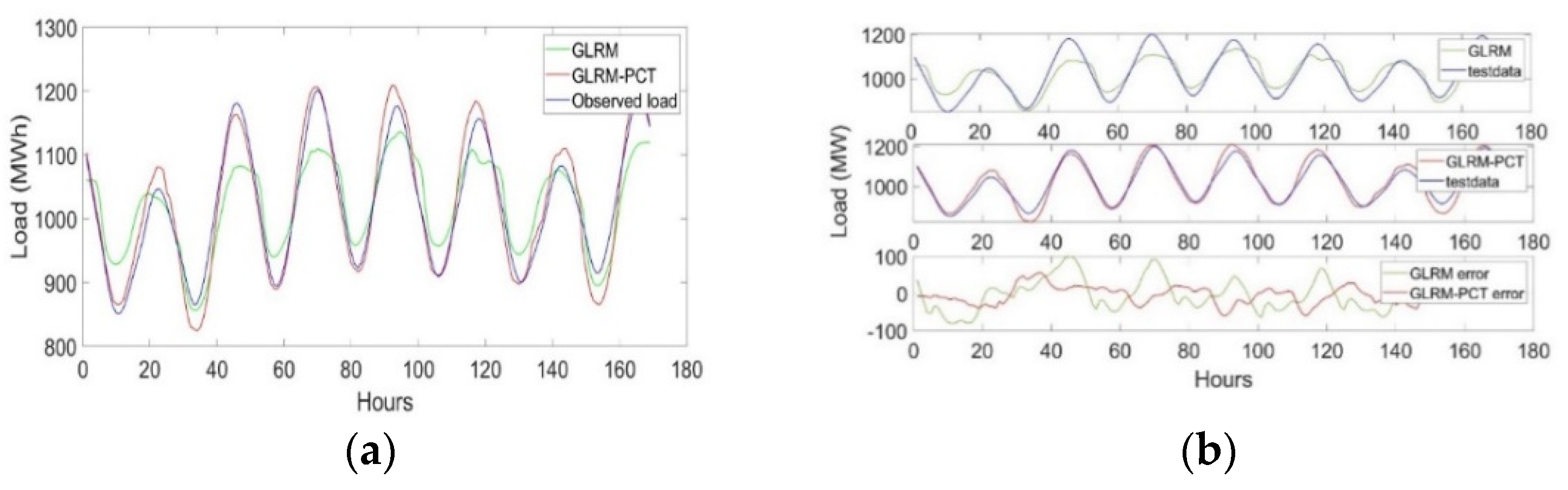 Engproc 12 00021 g003