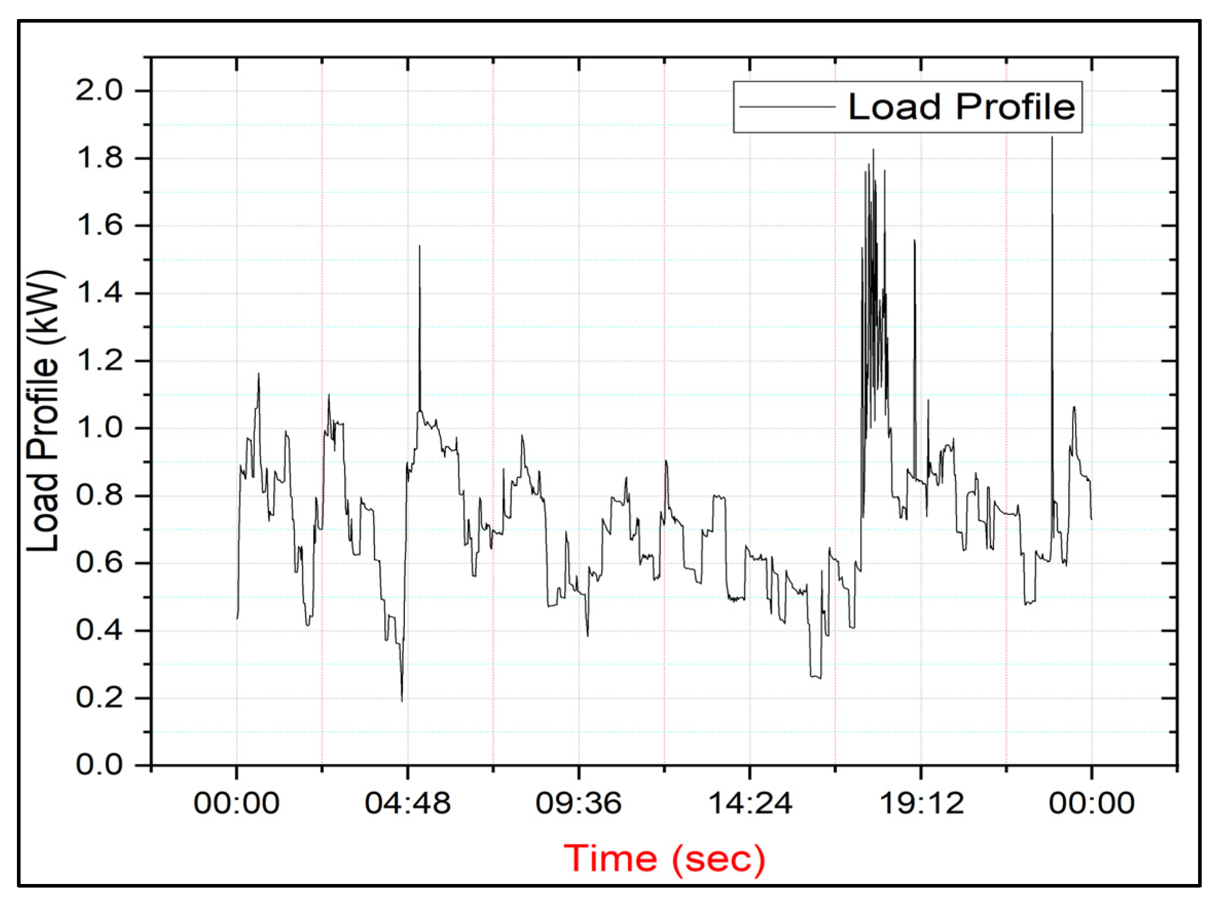 Engproc 12 00022 g002