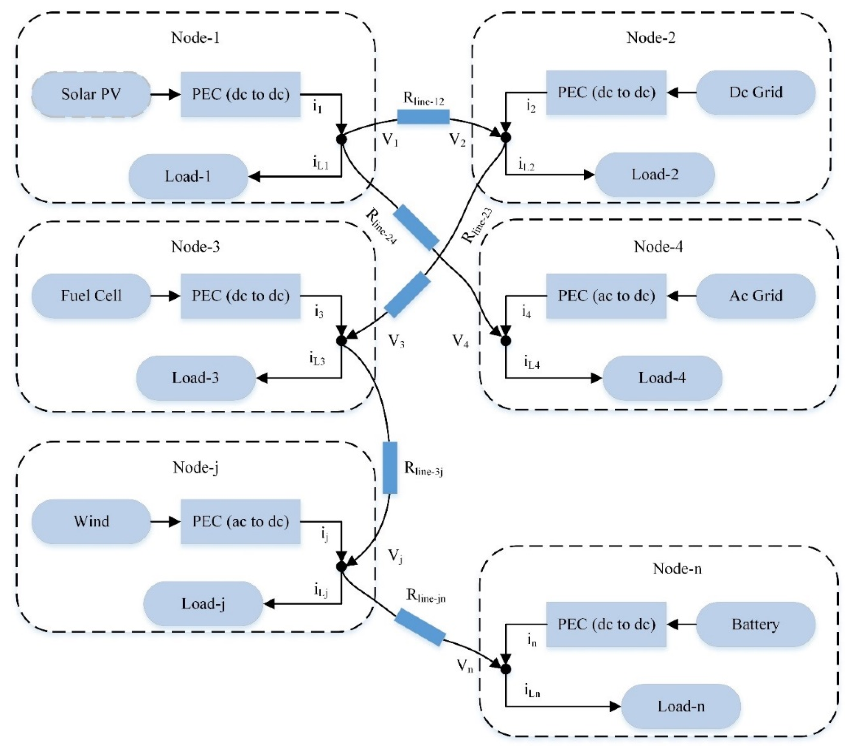 Engproc 12 00023 g001