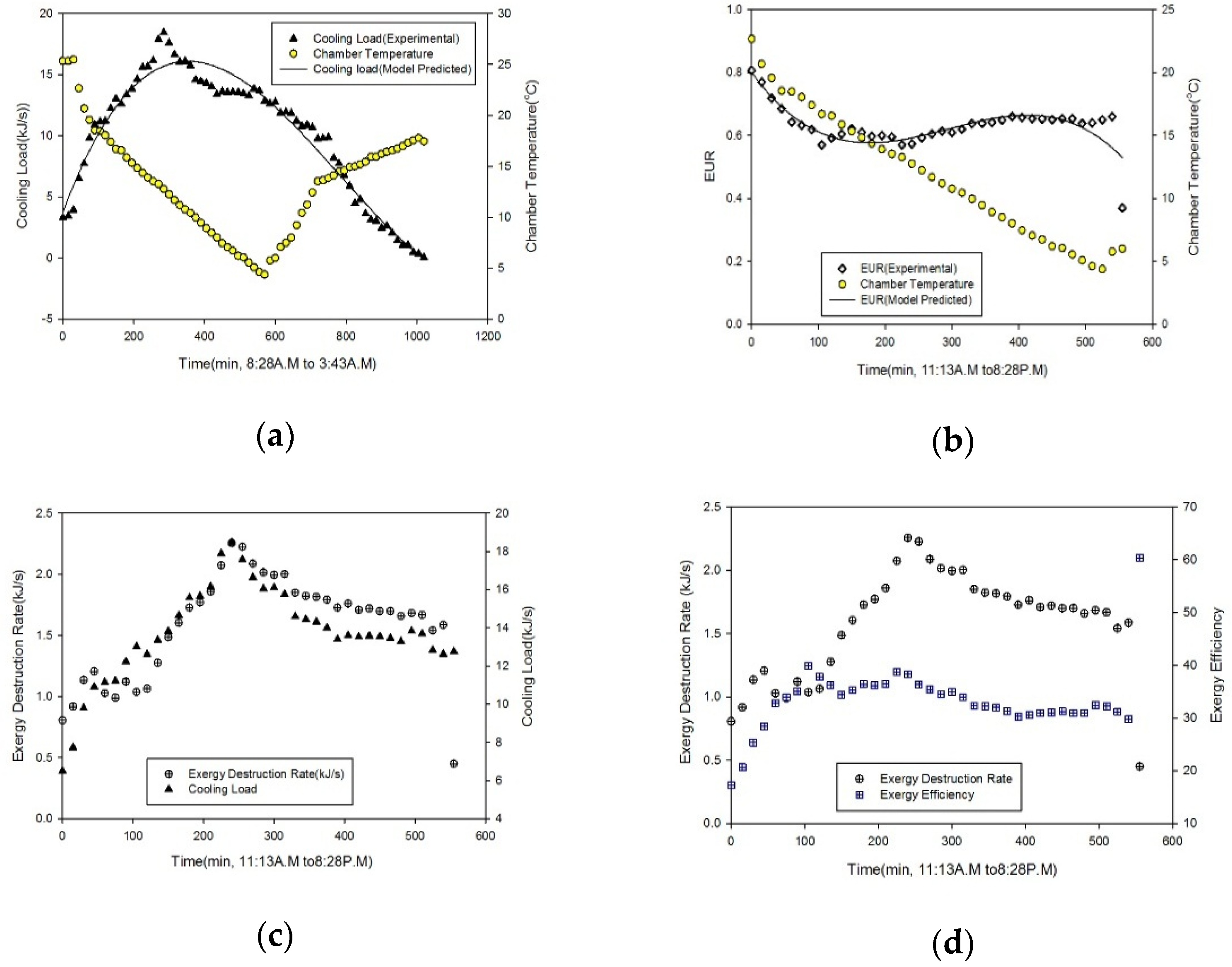 Engproc 12 00024 g002