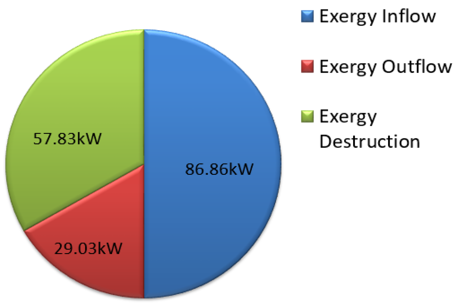 Engproc 12 00024 g003