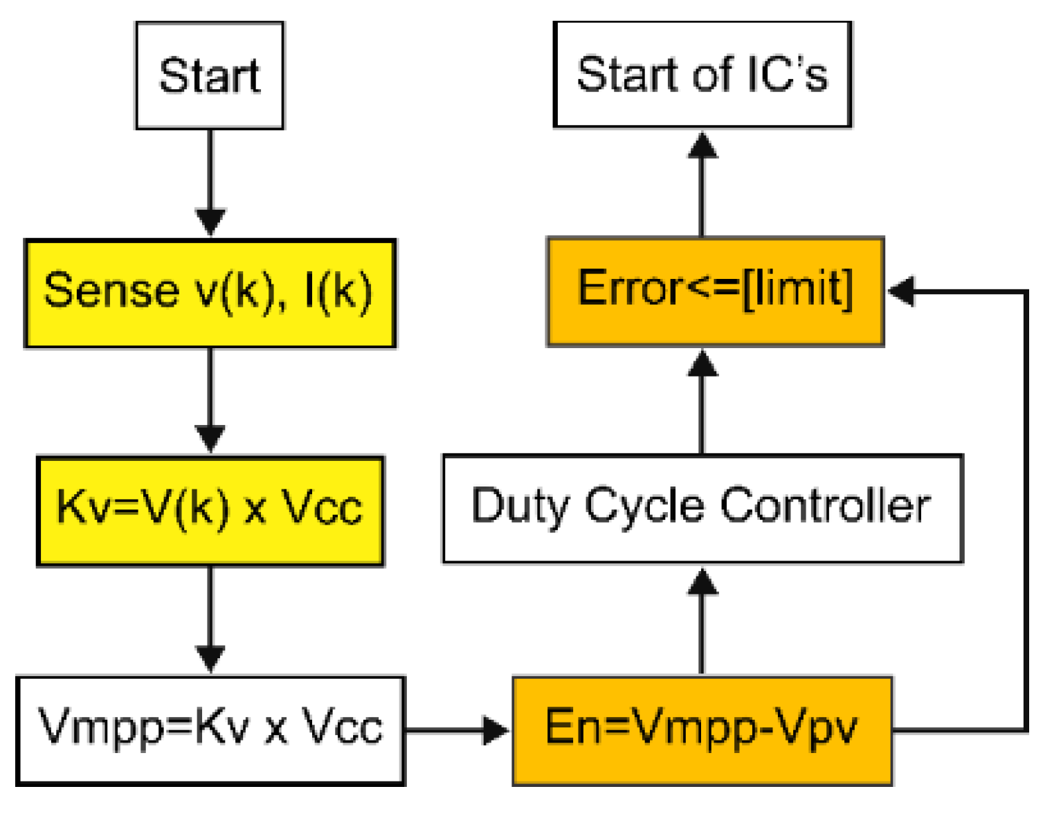 Engproc 12 00028 g002 550